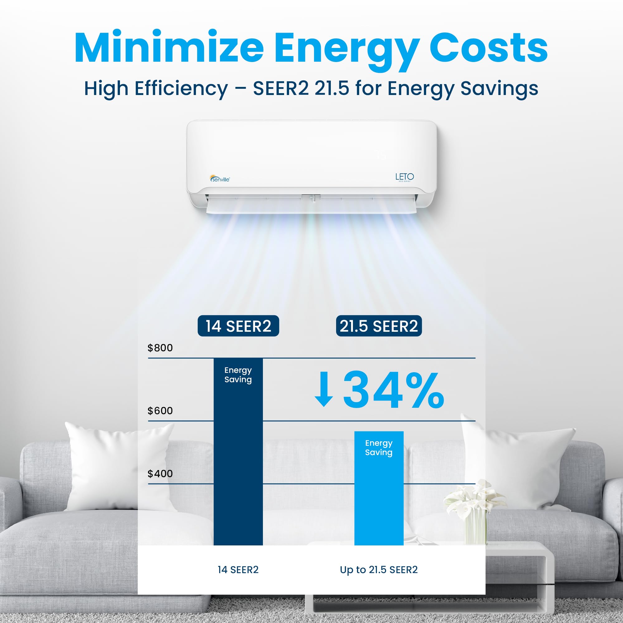 Senville Leto Series Mini Split Air Conditioner Heat Pump, 9000 Btu 208/230V, Inverter, Works With Alexa, 0.75 Ton, White
