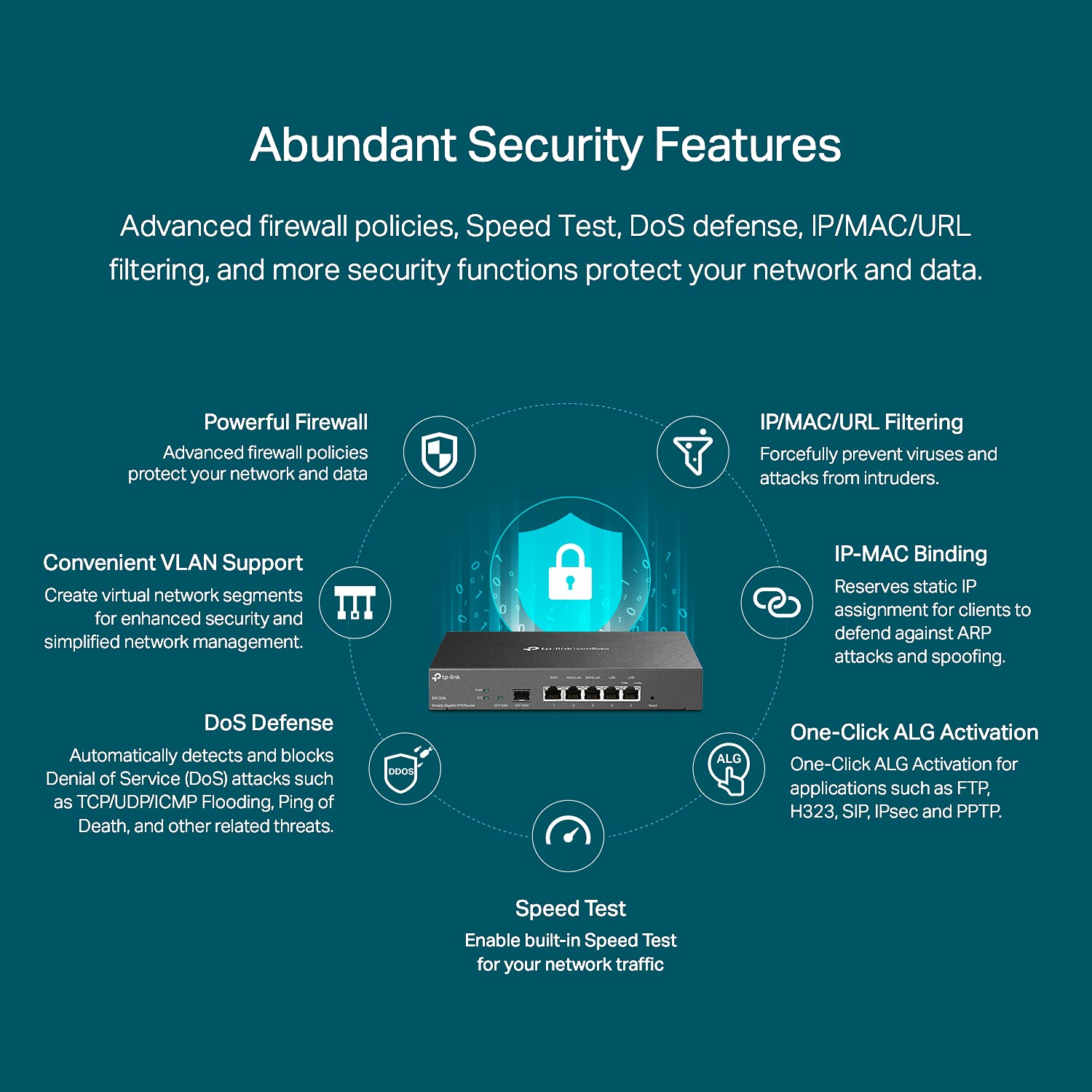Tp Link Er7206 | Multi Wan Professional Wired Gigabit Vpn Router | Increased Network Capacity| Spi Firewall | Omada Sdn Integrat