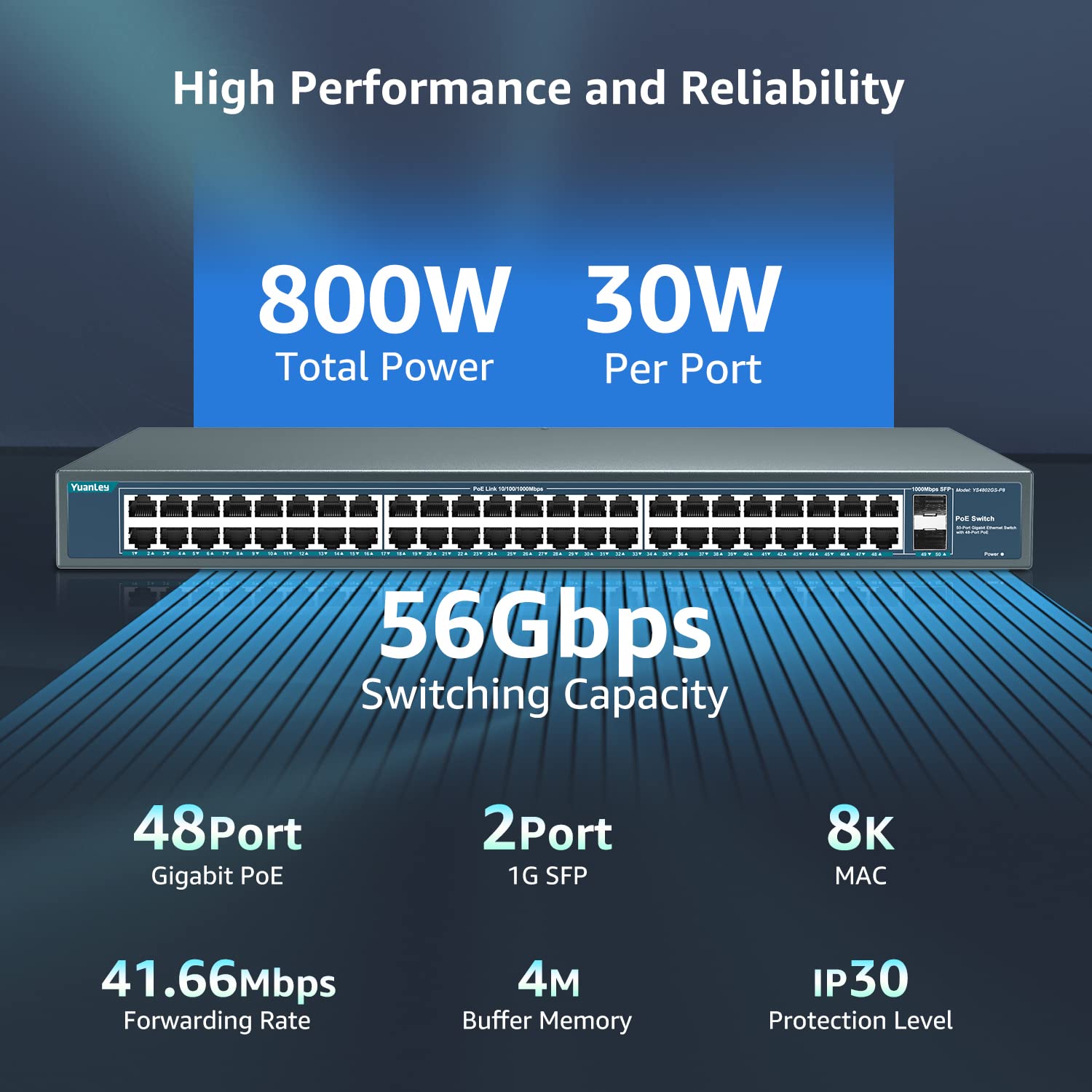 Yuanley 48 Port Gigabit Poe Switch Unmanaged With 2 1000Mbps Sfp Uplink, 50 Port 802.3Af/At 800W High Power Poe+ Network Switch,