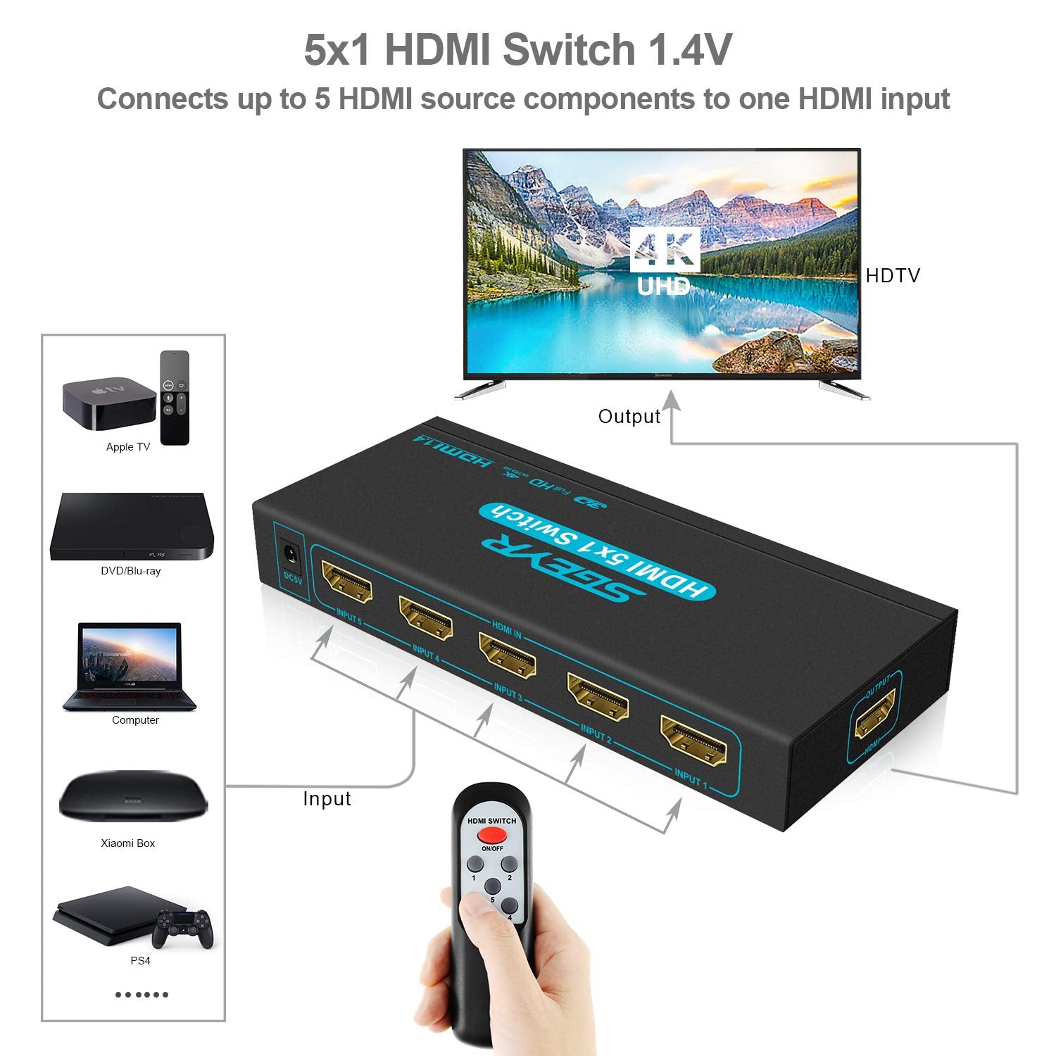 Hdmi Switch Sgeyr 5X1 Hdmi Switcher 5 In 1 Out Hdmi Switch Selector 5 Port Box With Ir Remote Control Hdmi 1.4 Hdcp 1.4 Support 4K@30Hz Ultra Hd 3D 2160P 1080P