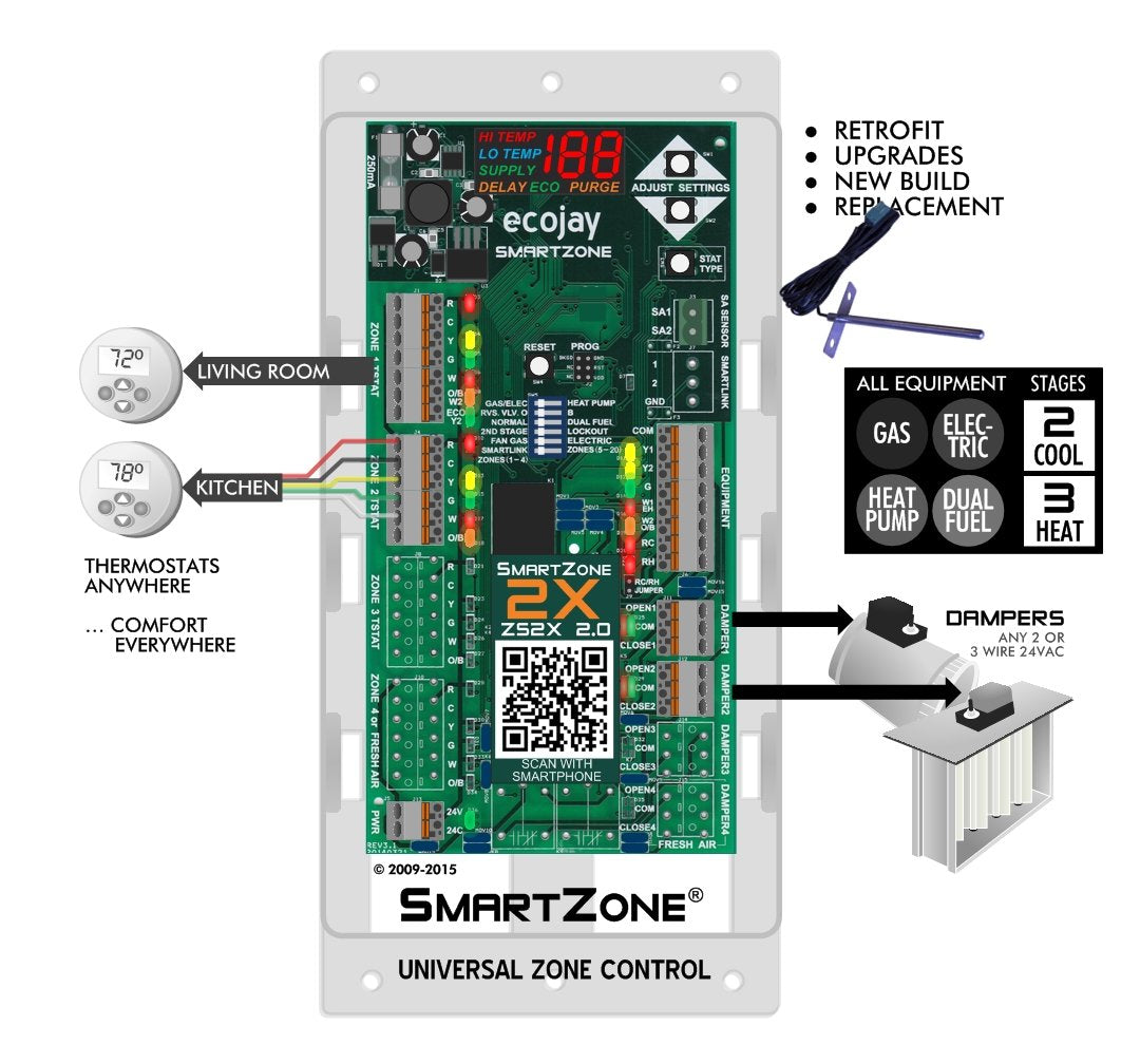 Smartzone 2X : 2 Zone Hvac Controller Kit W/Temp Sensor; Dual Climate Control To Replace Honeywell, Ewc, Zonefirst, Zonex, Duroz