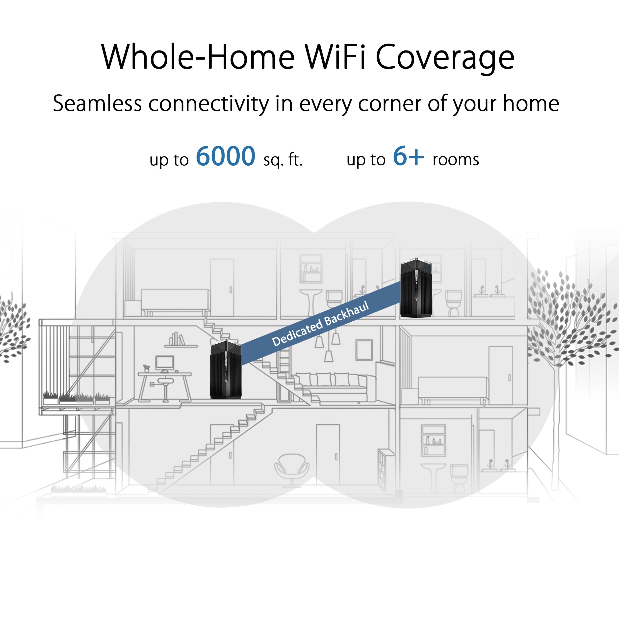 Asus Zenwifi Pro Axe11000 Tri Band Wifi 6E Mesh System (Et12 2Pk)   Whole Home Coverage Up To 6000 Sq.Ft & 6+ Rooms, Dual 2.5G P