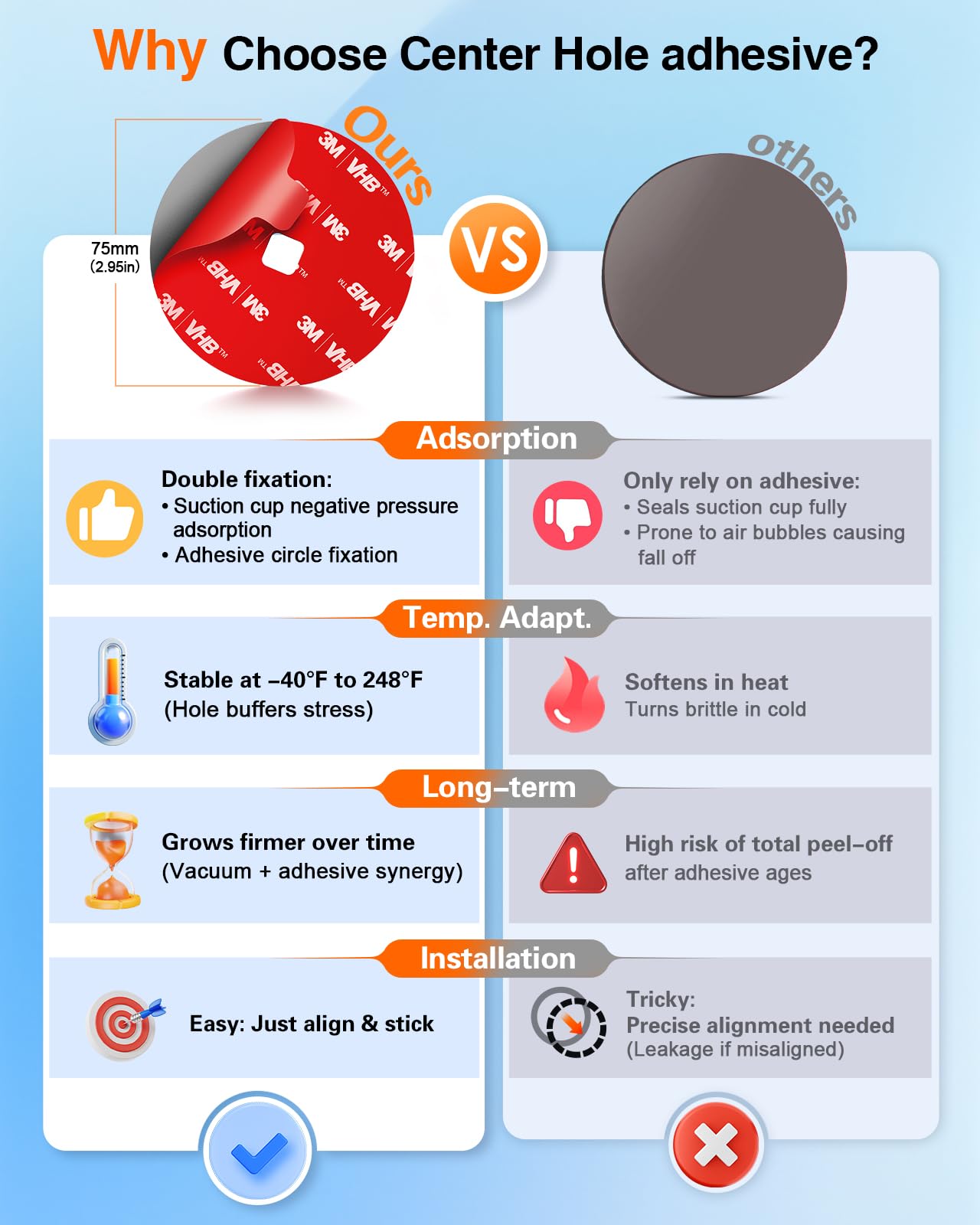 Pop-Tech 75Mm Adhesive Pad Replacement For Suction Cup: 4Pcs 2.95'' Double Sided Sticky Tape For Dash Car Mount - 3M Vhb Round S