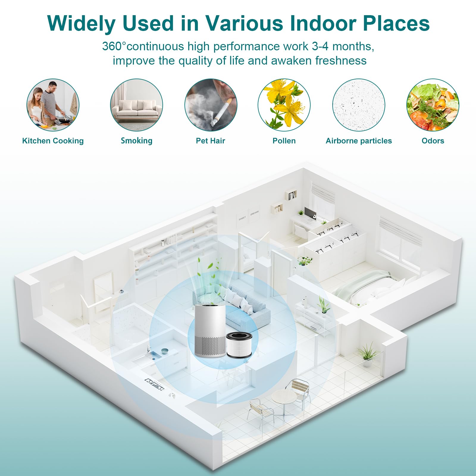 Ap-S0610L Replacement Filter, Compatible With Mooka Ap-S0610L Air Purifier, 3-In-1 H13 True Hepa Replacement Filter, Pre-Filter