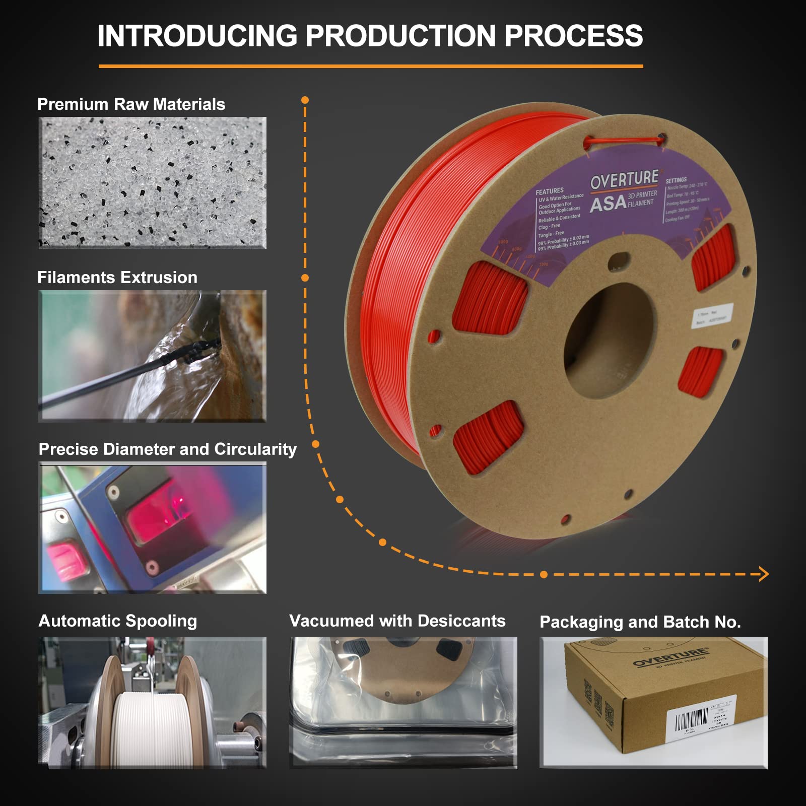 Overture Asa Filament 1.75Mm Premium Anti Uv 3D Printer Filament, 1Kg Spool (2.2Lbs), Dimensional Accuracy +/  0.03 Mm, Fit Most