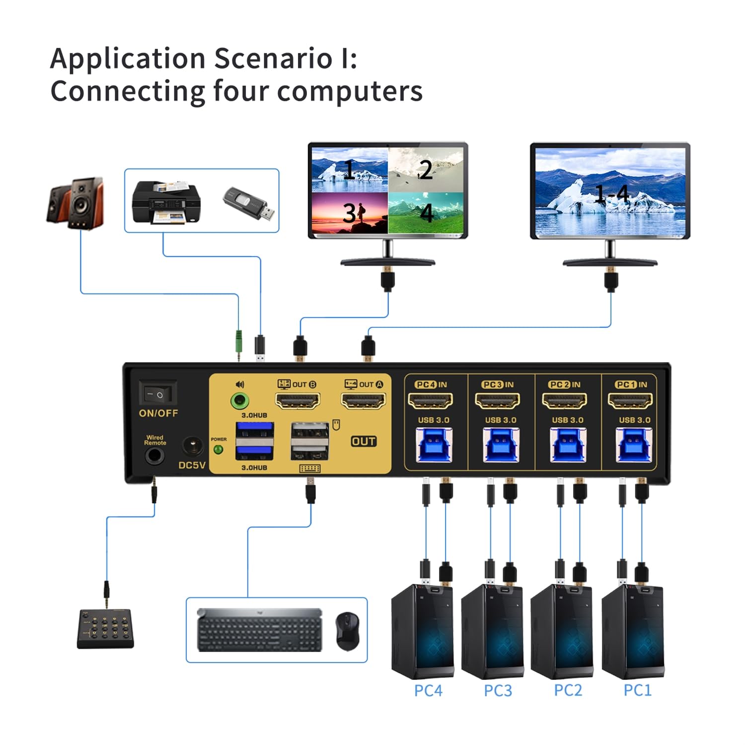 Cklau 4 Port Multi View Kvm Switch Hdmi, Hdmi Split Kvm Switcher With Cables, Audio And 2 Usb 3.0 Hub Supports Single Screen, Du