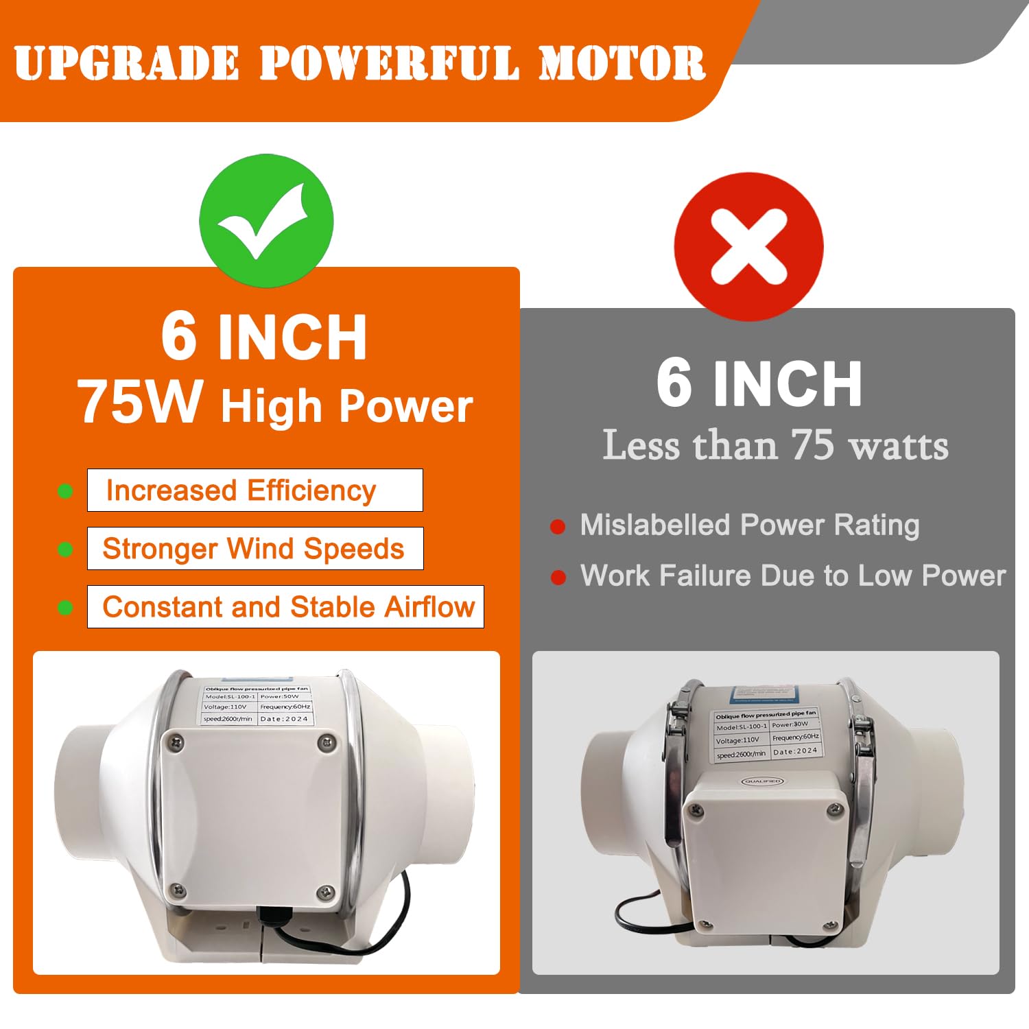 Camnwamn 6 Inch Duct Fan, 75W High Efficiency Inline Exhaust Fan, 390 Cfm Duct Intake Fan, Flow Ventilation System Exhaust Air F