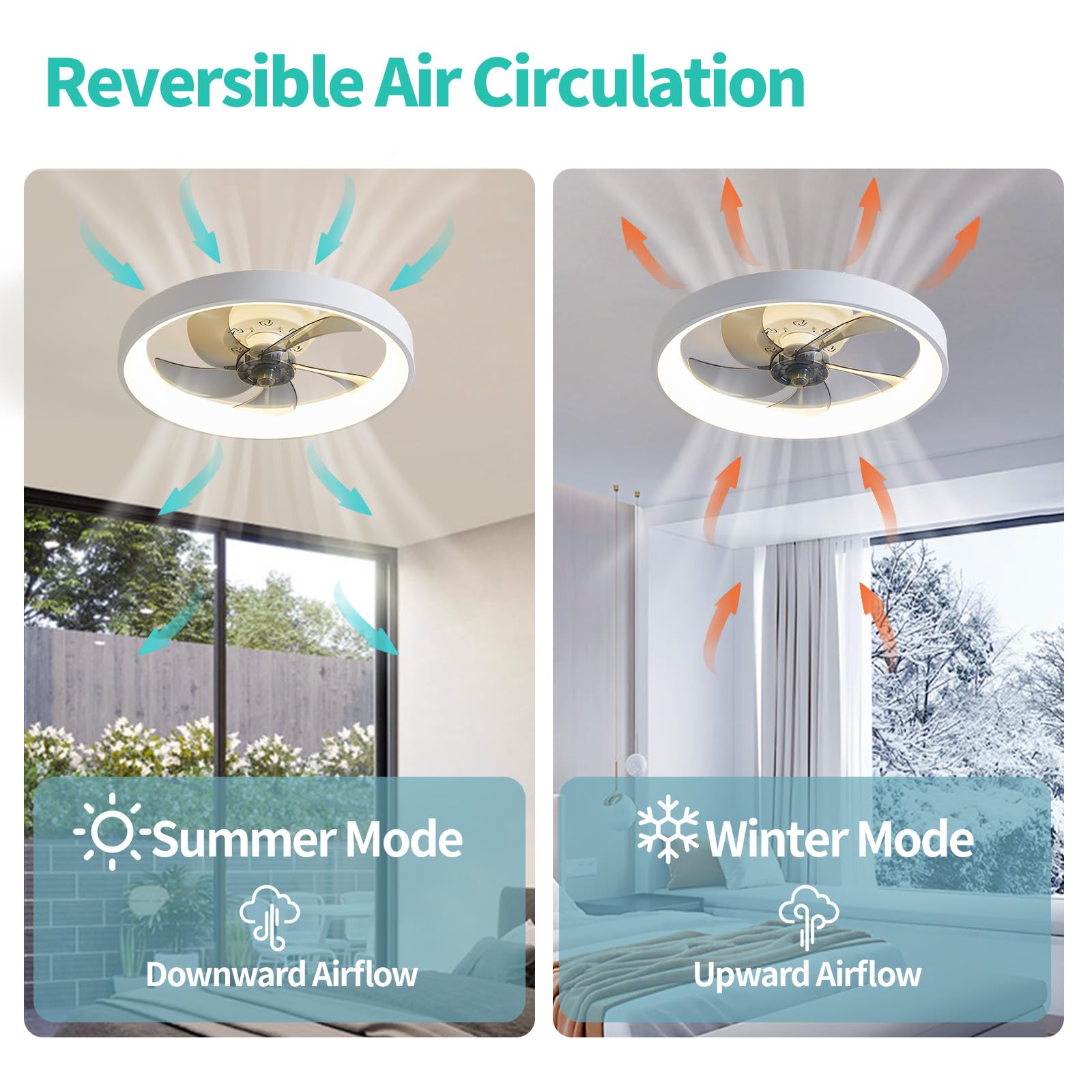 19.7'' Ceiling Fans With Lights And Remote, Low Profile Ceiling Fan Flush Mount Ceiling Fans With Lights, 3000K 6000K Bladeless