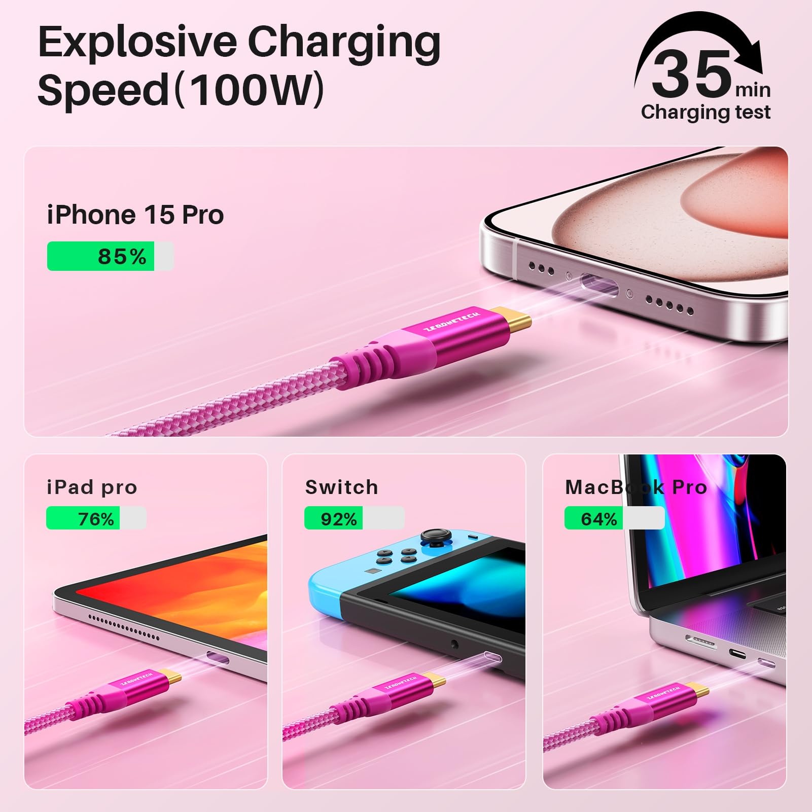 Usb C To Usb C Monitor Cable 3Ft, Usb 3.2 Gen 2  2 Cable 4K Uhd Video Output Type C 20Gbps Data Transfer 100W Pd Fast Charging E