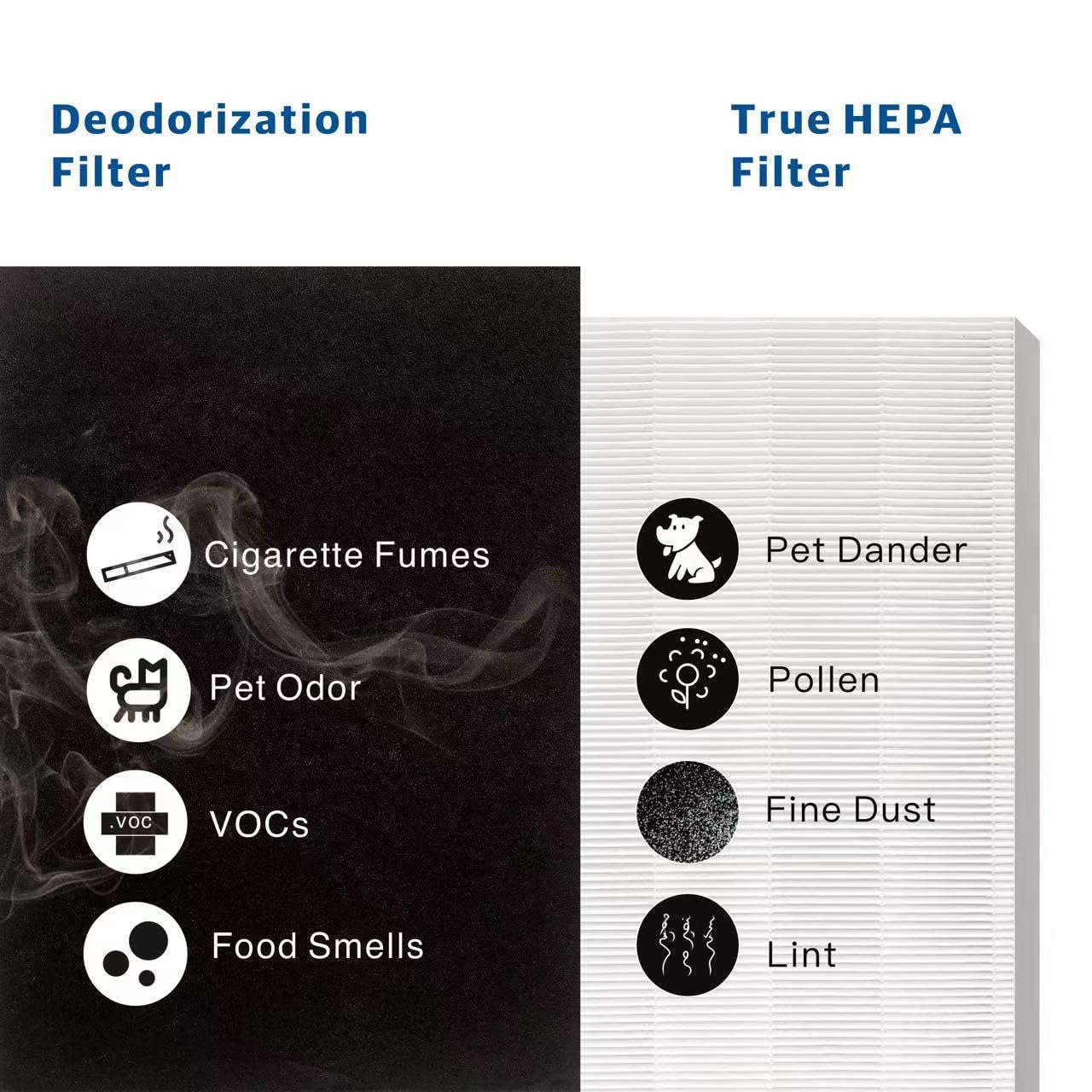 Airmega Ap 1512Hh Replacement Filter For Coway Air Purifier, Compatible With Coway Airmega Ap1512Hh Air Purifier, 3304899, 4 Hep