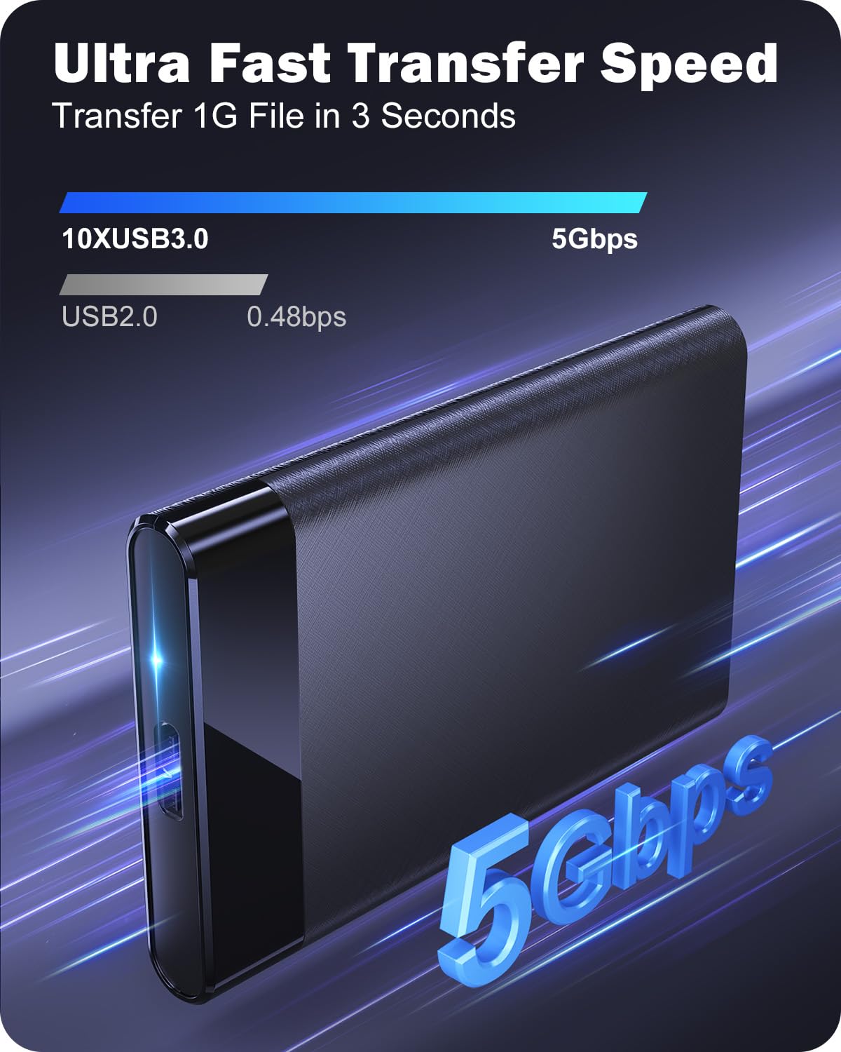 Posugear 2.5   External Hard Drive Enclosure Usb 3.0 To Sata Iii Tool-Free External Hard Drive Case For 7Mm/9.5Mm 2.5 Inch Ssd