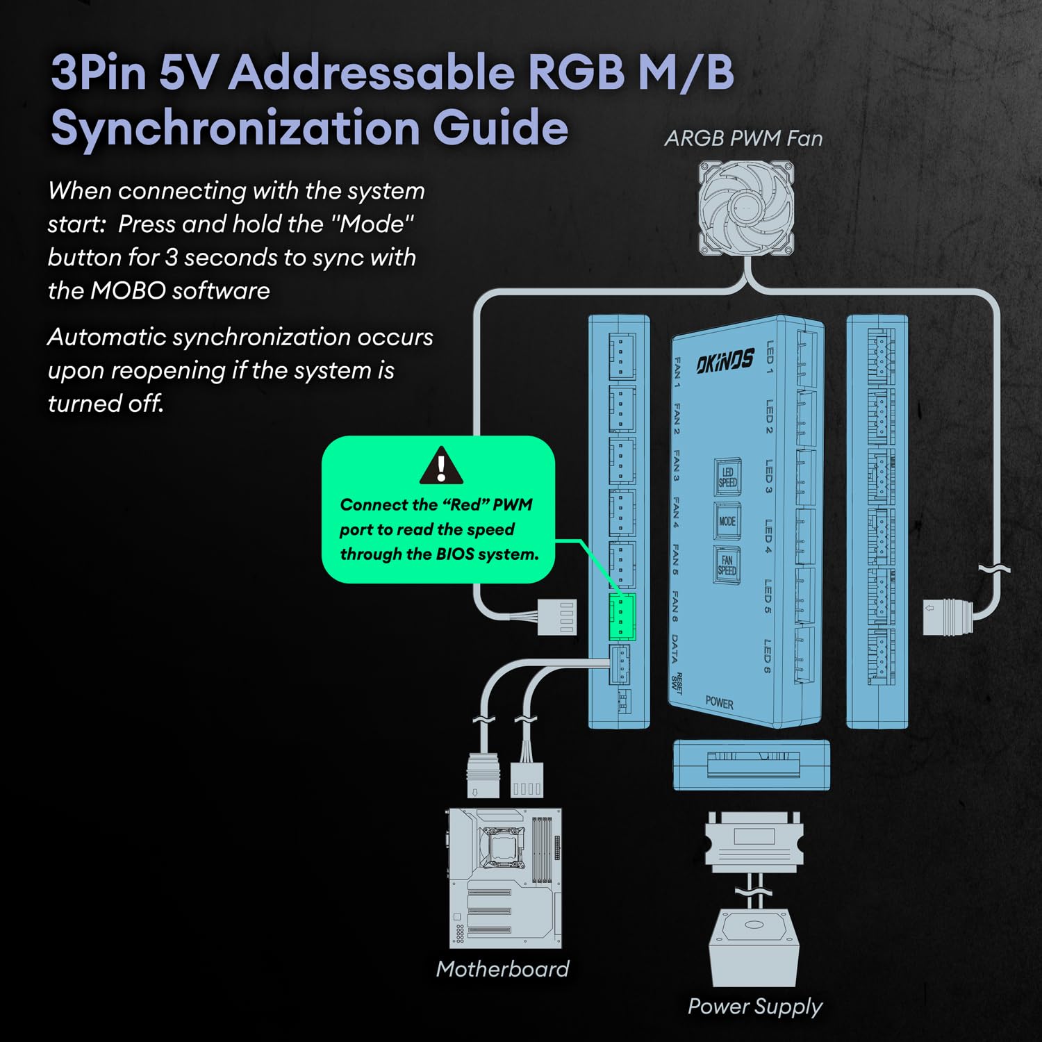 Okinos Rgb Fans 5 Pack, 4 Pin Pwm Pc Fans, 5V 3 Pin Addressable Rgb Fans, 120Mm Fan, Air Series (Included Argb Controller Hub &