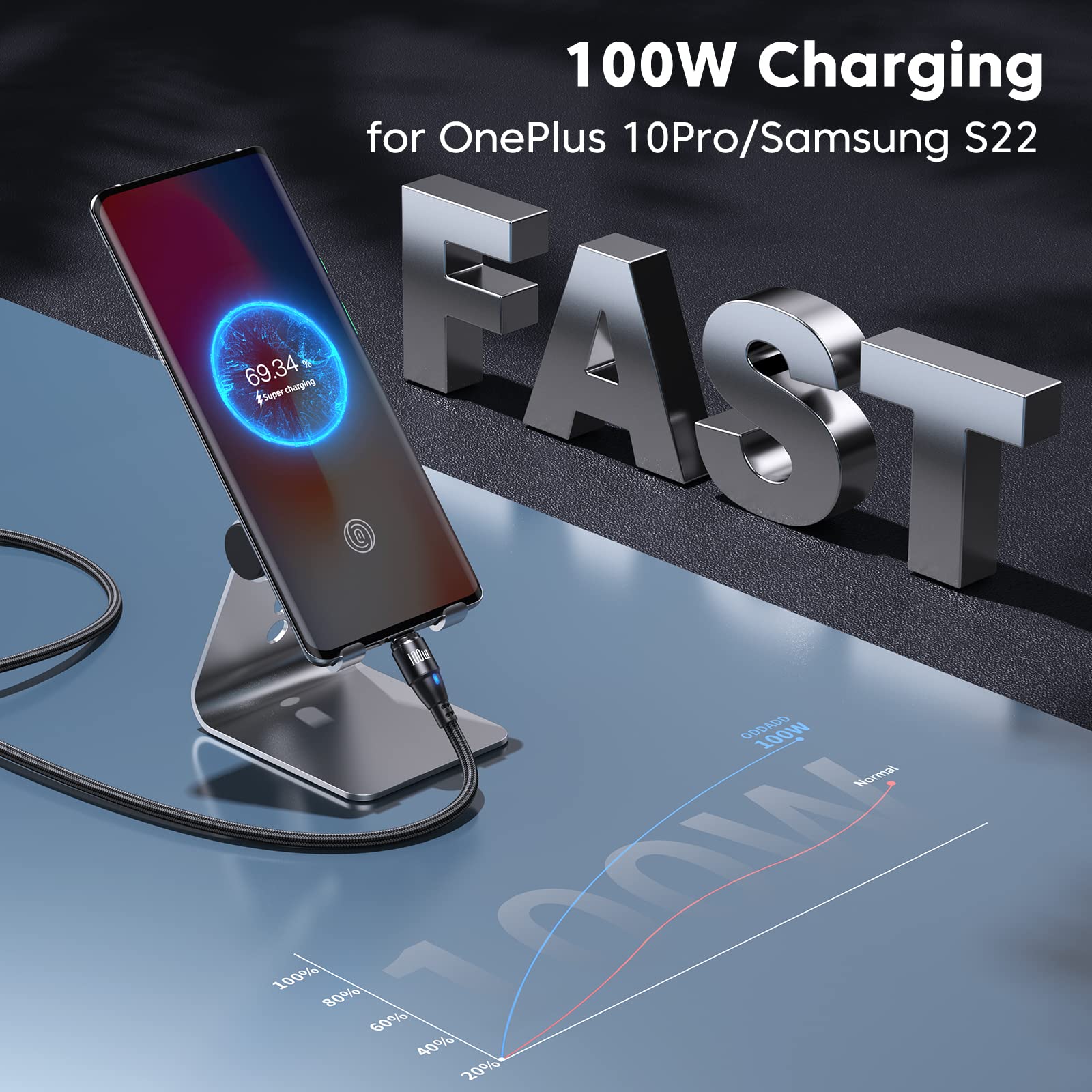 Oddadd 100W Usb C Magnetic Charging Cable 2Pack(3.3Ft+6Ft), 6 In 1 Magnetic Fast Charging Cable, Magnetic Usb C Charging Cable Compatible With Micro Usb, Type C And All Devices