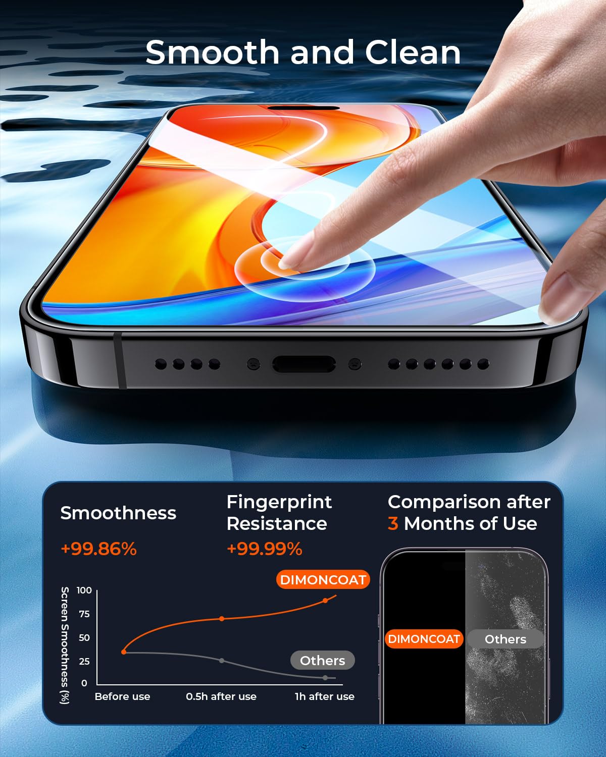 Dimoncoat 4+2 Packs Screen Protector For Iphone 14 Pro [Auto Alignment Kit] With Camera Lens Protector [10X Military Protection]