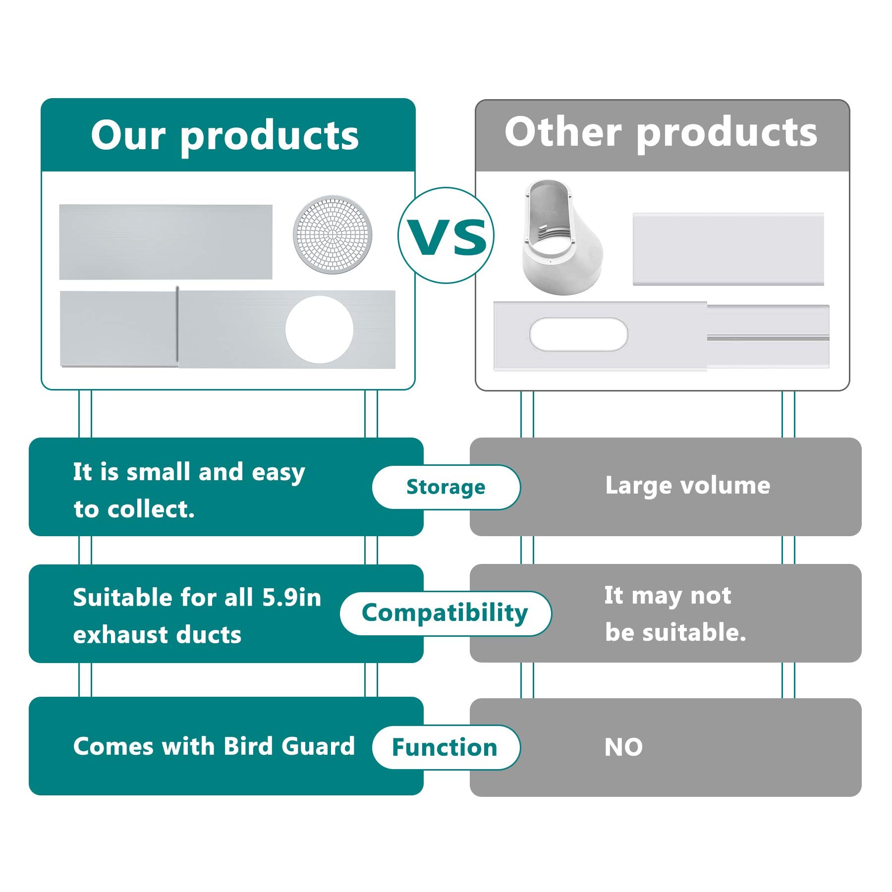 Daisypower Portable Air Conditioner Window Kit,Adjustable Window Vent Kit For Sliding Window,Portable Air Conditioner Replacemen