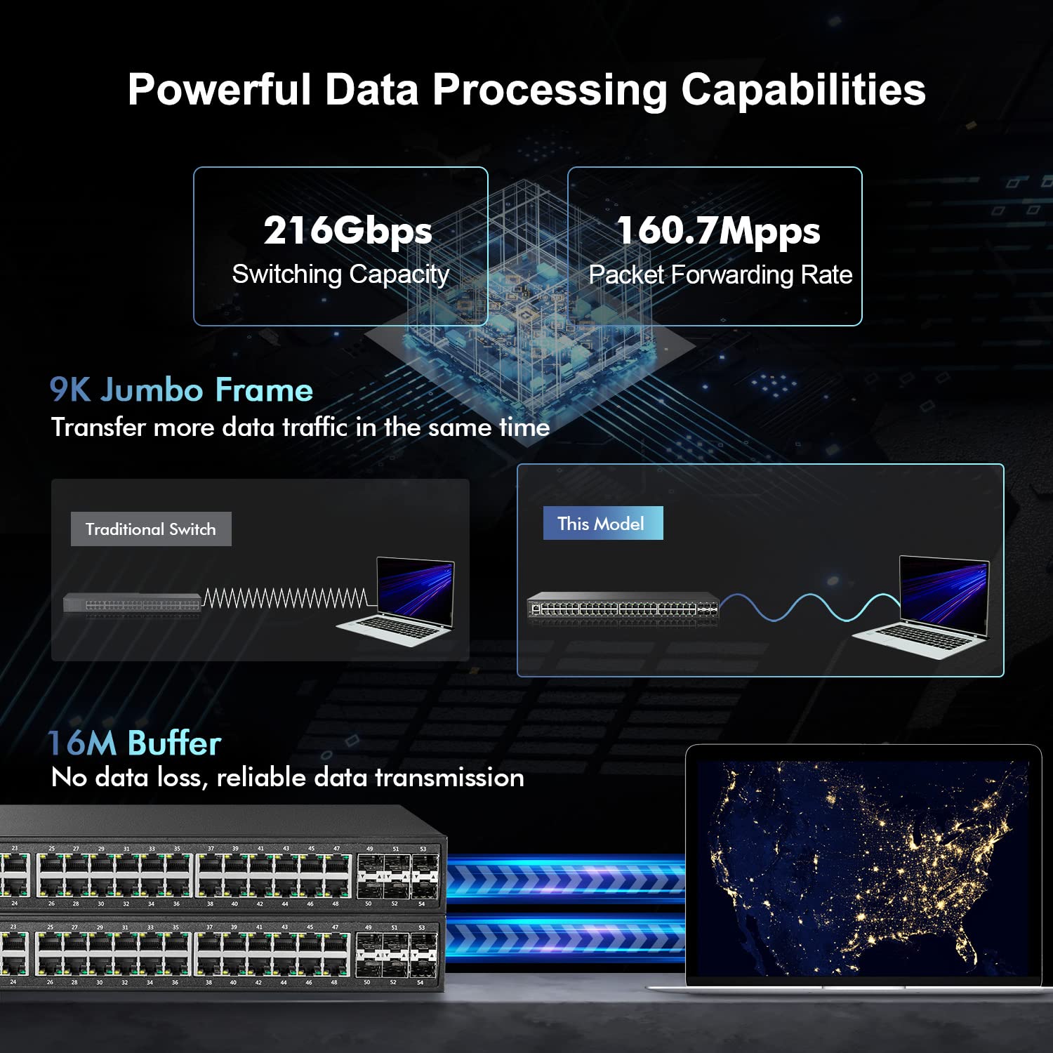 Mokerlink 48 Port Gigabit Managed Switch, 48 Port Ge, 6X10G Sfp+, 1 Console Port, 1 Usb Port, L3 Smart Web Managed, Rackmount, D