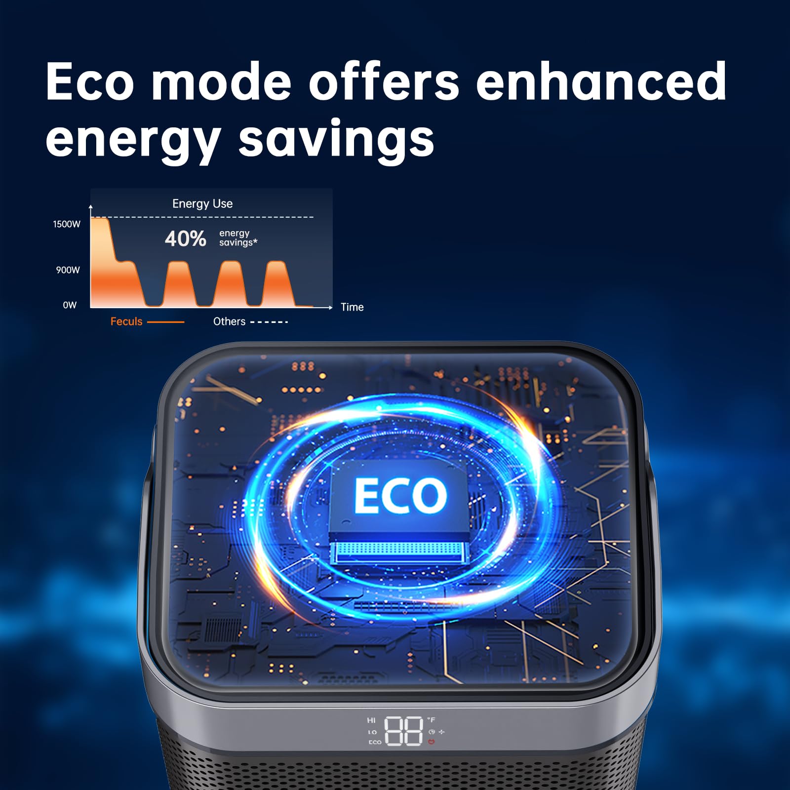 Feculs Space Heater Indoor, 1500W Space Heaters For Indoor Use With Remote, Office Heater With Thermostat, Quiet Heater With 12H