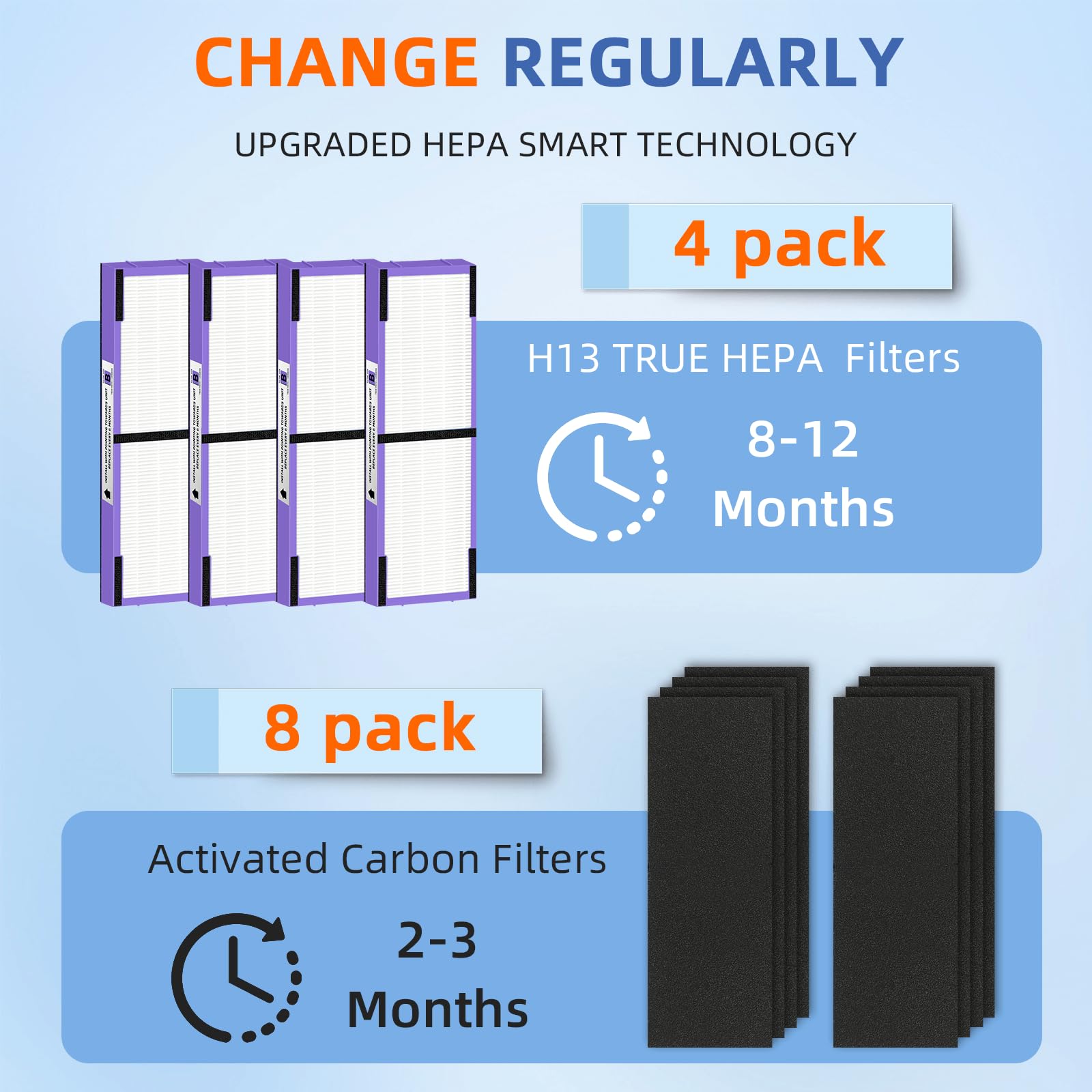 Flt4850Pt Hepa Filter B Pet Replacement Compatible With G Guardian Air Purifier Ac4825 Ac4850Pt Ac4300 Ac4800 Ac4900 Ac4850,4 H1
