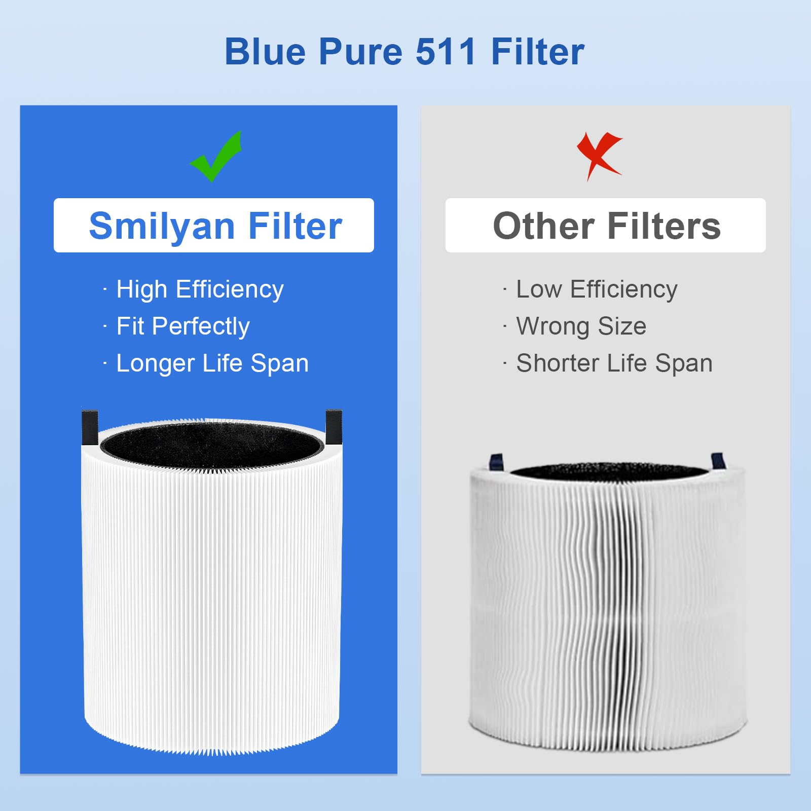 Blue Pure 511 Filter Replacement Compatible With Blueair Blue Pure 511 Air Purifier, 2 Pack Blue Air 511 Filter Hepa Particle An