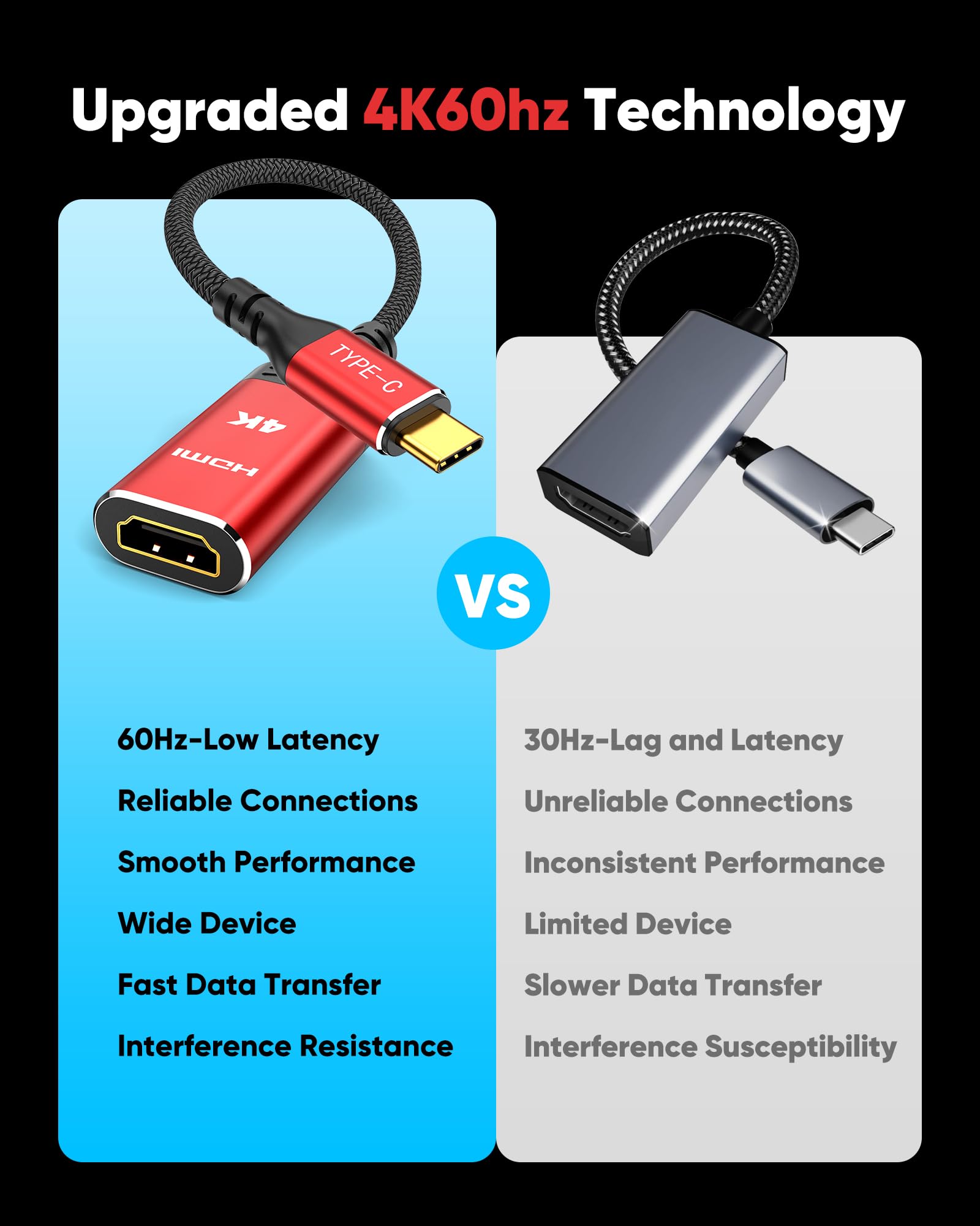 Highwings Usb C To Hdmi Adapter 4K, High Speed Usb Type C To Hdmi Adaptor, [Thunderbolt 3/4 Compatible] With Iphone 15 Pro/Max,