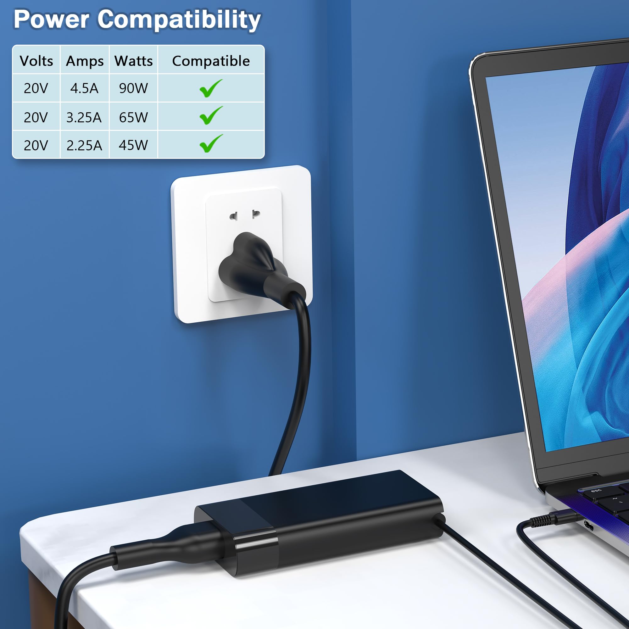 90W 65W Hp Usb C Laptop Charger Ac Adapter Replacement For Hp Spectre X360,Elitebook 1040 G4,904082 003 Tpn Da08 904144 850 L45440 003 2Ln85Aa#Aba 2Ln85Aa Adp 90Fe Type C Charger Power Supply Cord