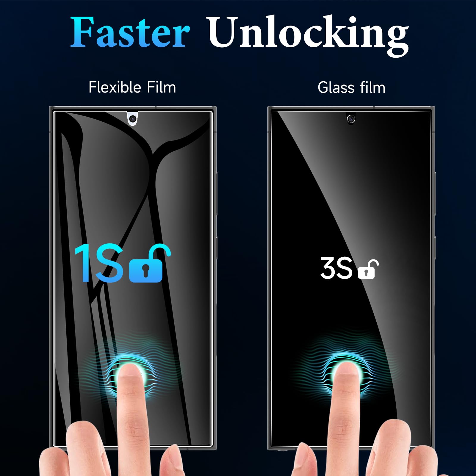 Lywhl 2 Pack For Samsung Galaxy S24 Ultra Privacy Screen Protector, Anti Spy Flexible Hydrogel Film, Sensitive Touch & Fingerprint Unlock, Durable Anti Scratch Shock Resistant Full Coverage