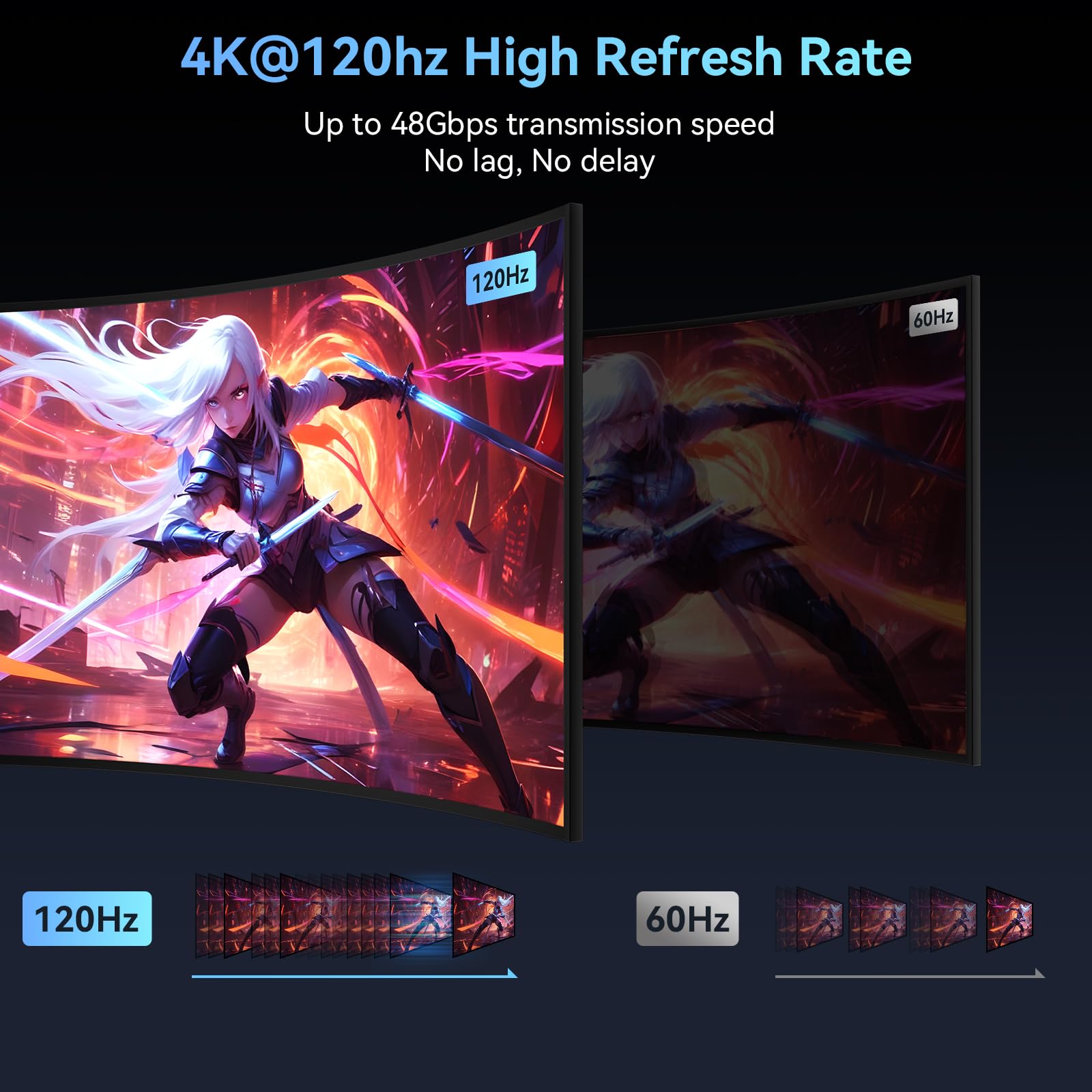 8K@60Hz Hdmi Splitter 1 In 4 Out, Hdmi 2.1 Splitter Supports 4K@120Hz, Edid, 48 Gbps, Vrr, Allm, 3D, Hdr 10, Hdcp2.3, Dolby Visi