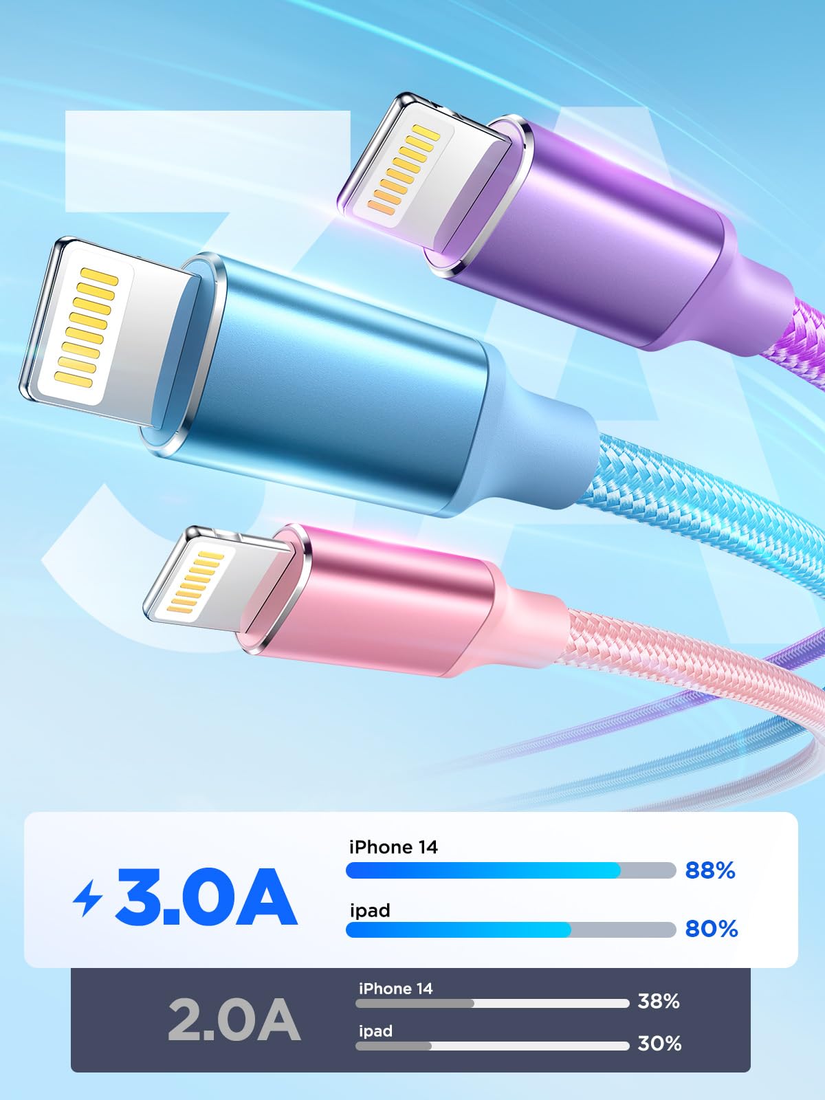 Aioneus Iphone Charger 10 Ft 3Pack, Long Iphone Charger Cord [Apple Certified] Lightning Cable 10Ft Nylon Braided Extra Long Iphone Charger 3A Fast Charging Cord For Iphone 14 13 12 11 Xs Max Xr 8 Se