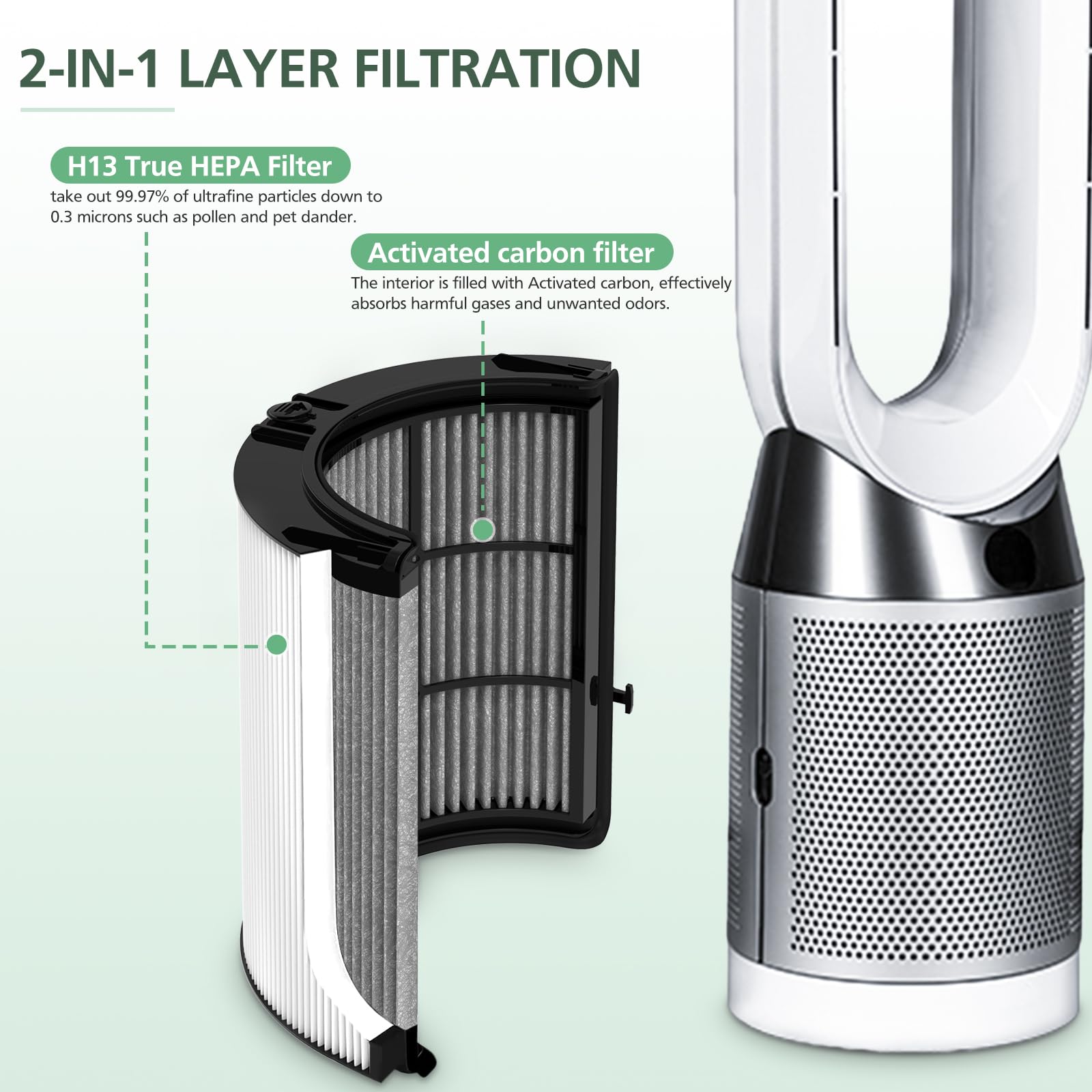 2 In 1 Filter Replacement For Dyson Ph01 Hp07 Hp10 Tp07 Tp10 Tp09 Hp09 Hp06 Tp06 Air Purifier 360 Combi Glass Pure Cool Hot Humi