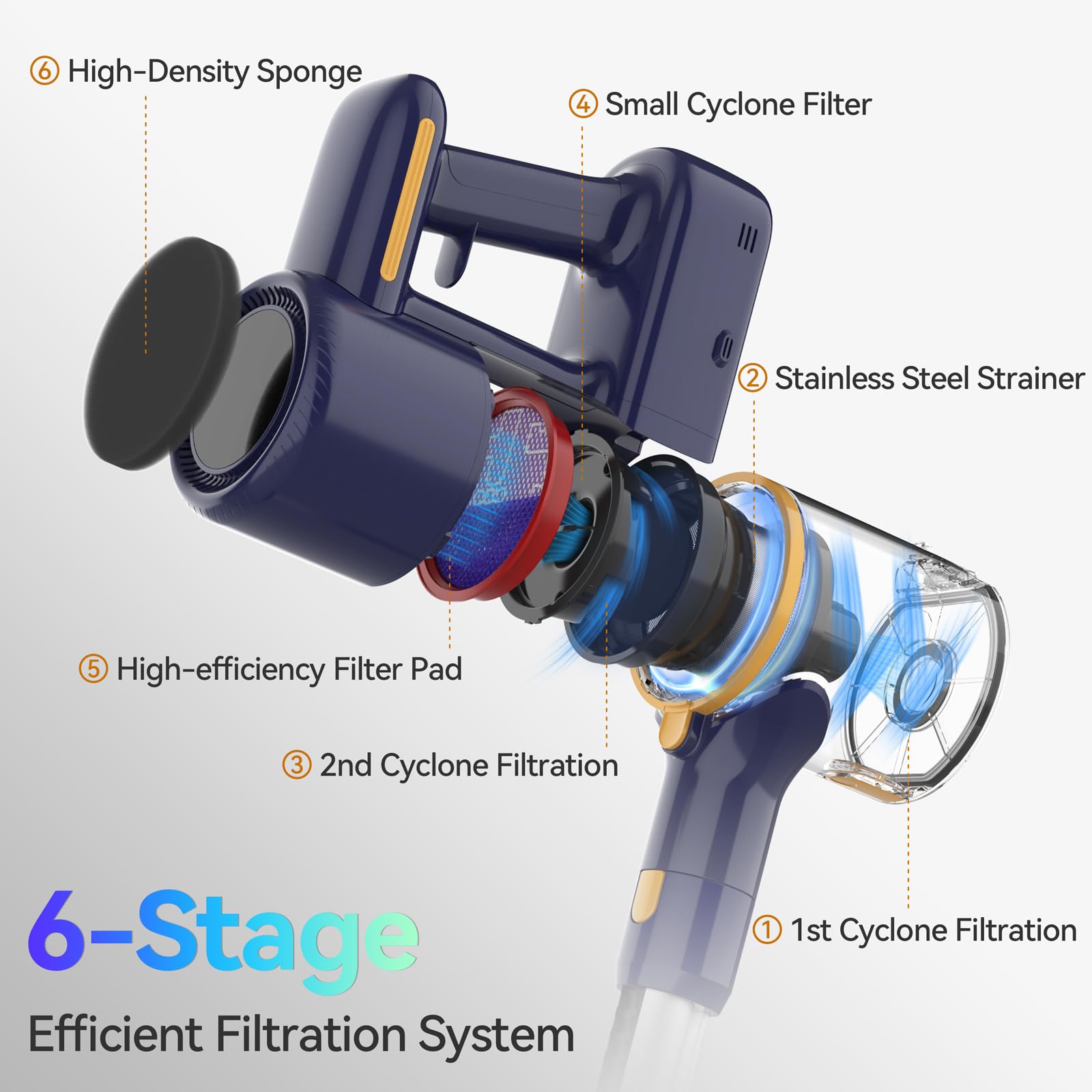 Powaert Cordless Vacuum Cleaner, 6-In-1 Multifunction Cordless Vacuum, 210W Powerful Vacuum Cleaner, 6 Cell 2200Mah Stick Vacuum