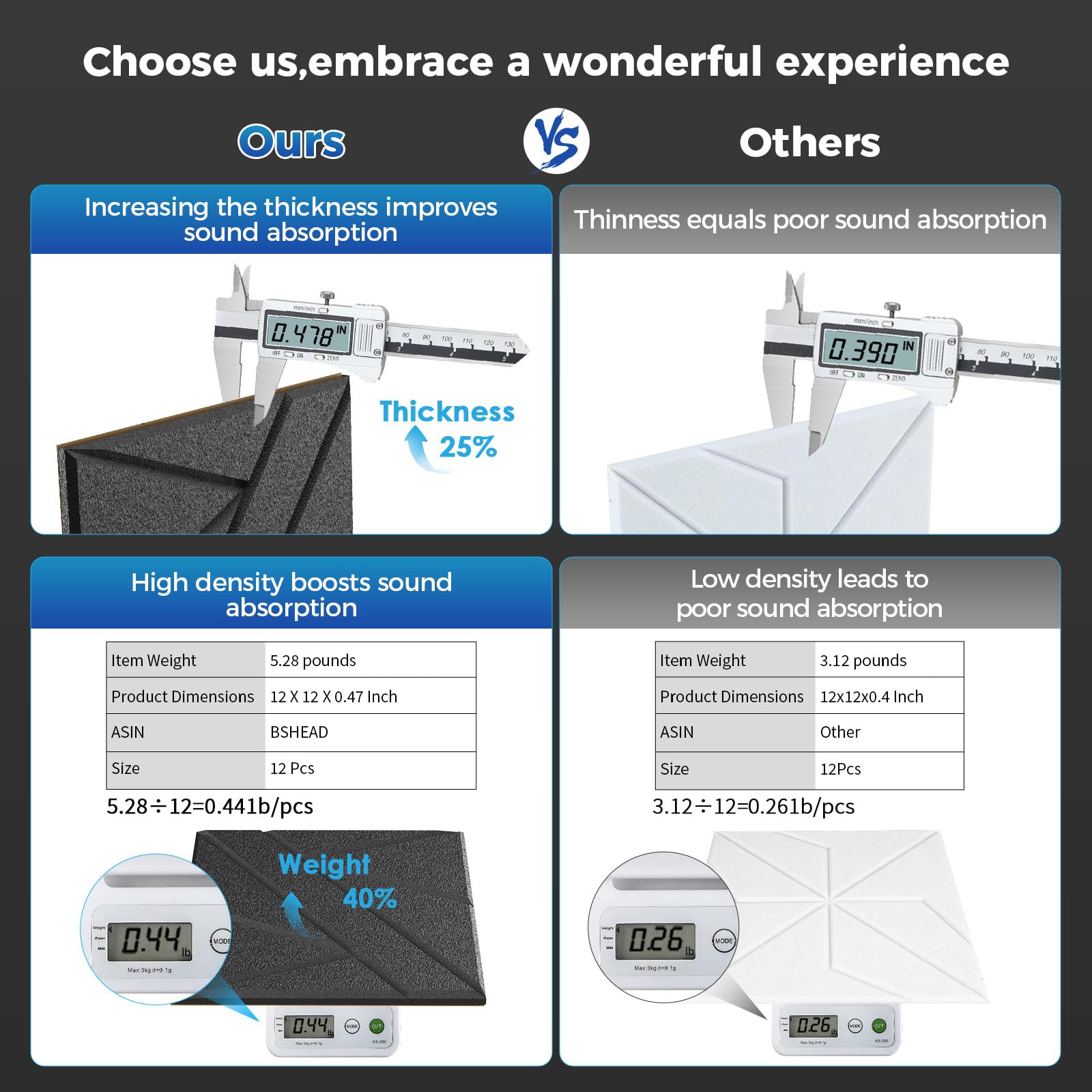 8 Pack Self Adhesive Soundproof Wall Panels, 12 X 12 X 0.47 In Sound Proof Foam Panels For Walls, 1.2Lb/Ft High Density, Thicker