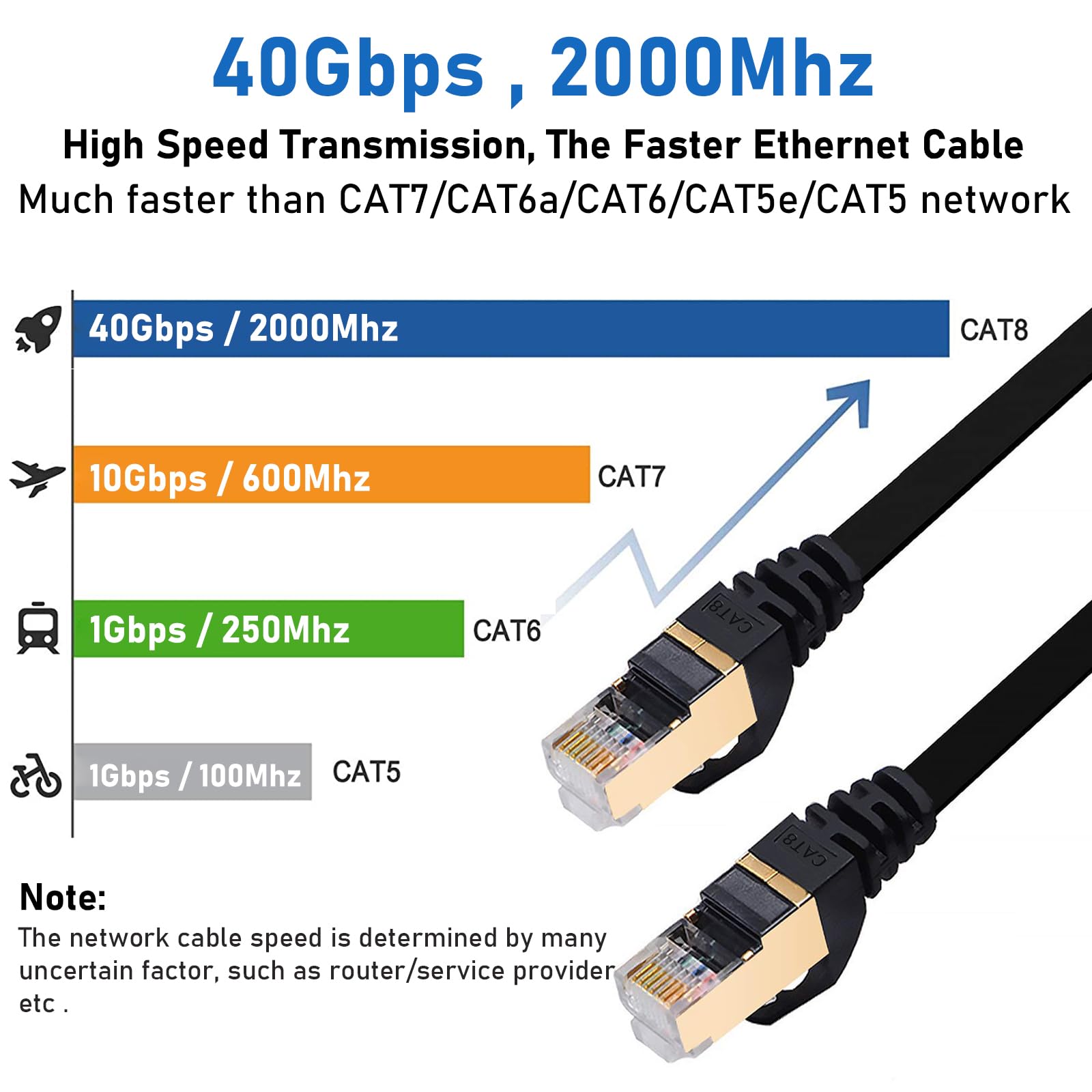 Cat 8 Ethernet Cable 20 Ft, Busohe 40Gbps 2000Mhz Cat8 High Speed Flat Internet Network Patch Cord, Sftp Shielded Lan Wire With