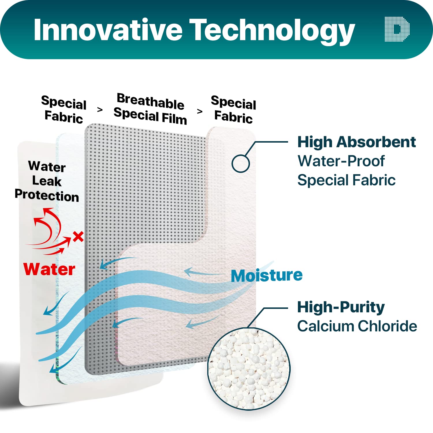 Dry & Dry 8 Packs Standing Moisture Absorbers To Control Excess Moisture For Basements, Closets, Bathrooms, Laundry Rooms   Mois