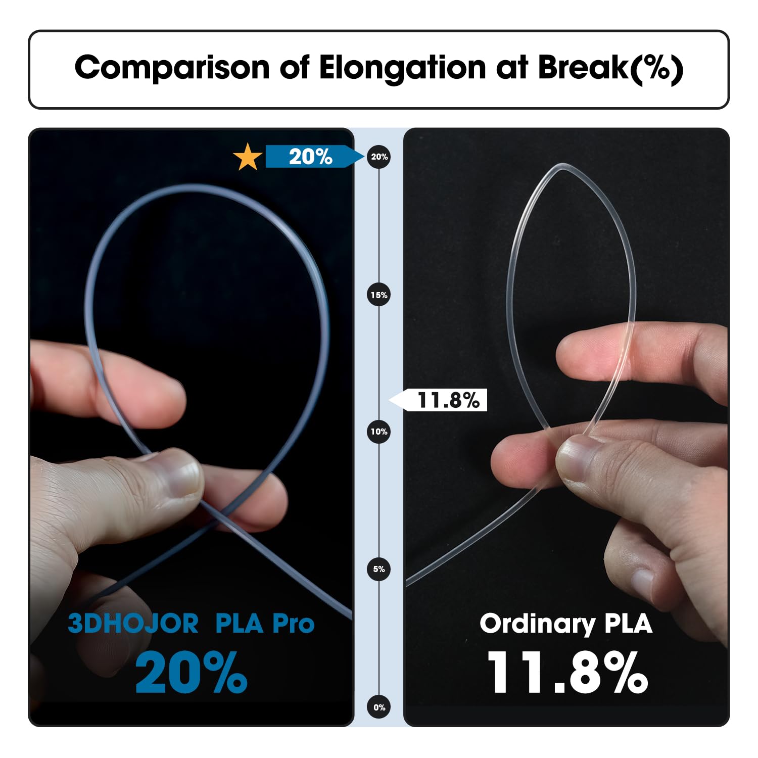 3Dhojor Pla Pro (Pla+) Filament 1.75Mm, 3D Printer Filament Pla Plus, Cardboard Spool 3D Printing Filament Pla +, Dimensional Ac