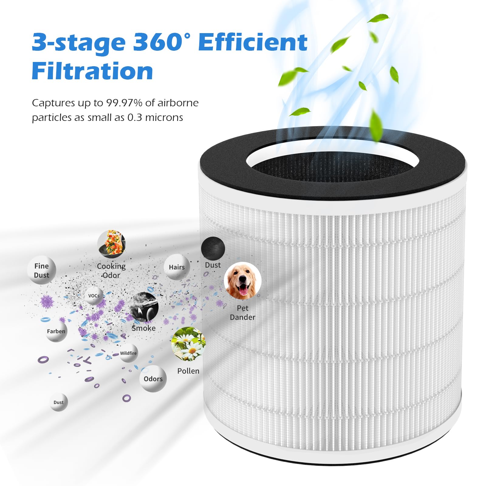 Gokbny 4 Pack H7126 Replacement Filter Compatible With Goveelife H7126 Purifier, 3 In 1 True Hepa Filters, With Aromatherapy Tab