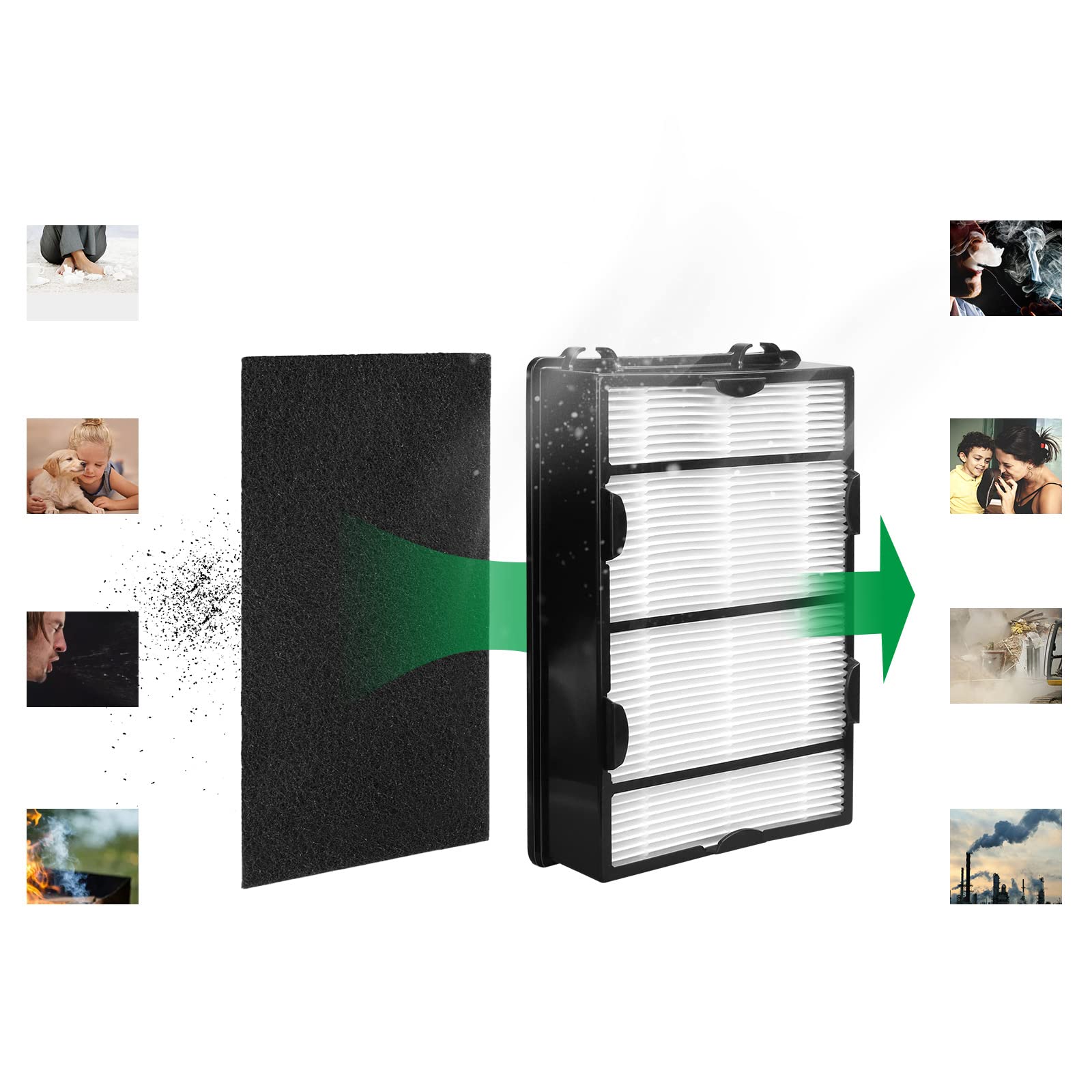 Keyjiniu Hapf600 Hapf600D Filter 3 Pack Filters 6 Pack Carbon Pre Filters Replacement Filter B Compatible With Holmes Hapf600D,