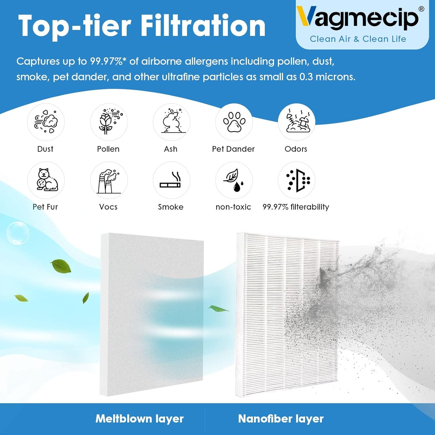 4Pack   C545 Replacement Hepa Filters Compatible With Winix C545 Air Purifier, Ture Hepa Filter S, Part Number 1712 0096 00 | 25