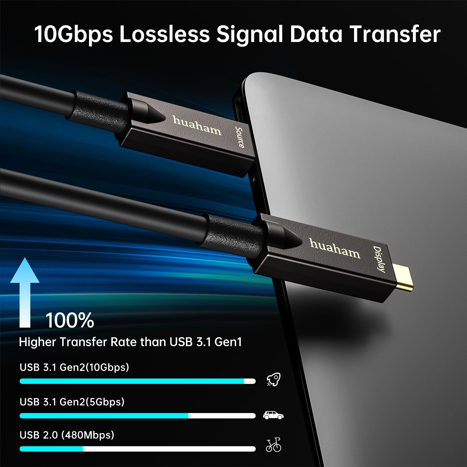 Huaham Full Featured Usb C To C Fiber Optic Cable 50Ft, 10Gbps&Pd 60W Charging Usb 3.1 Type C Cable, Support 2 Lane Dp1.4 And 4K@30Hz Video Output For Webcam, Video Conference, Vr, Tv, Laptop