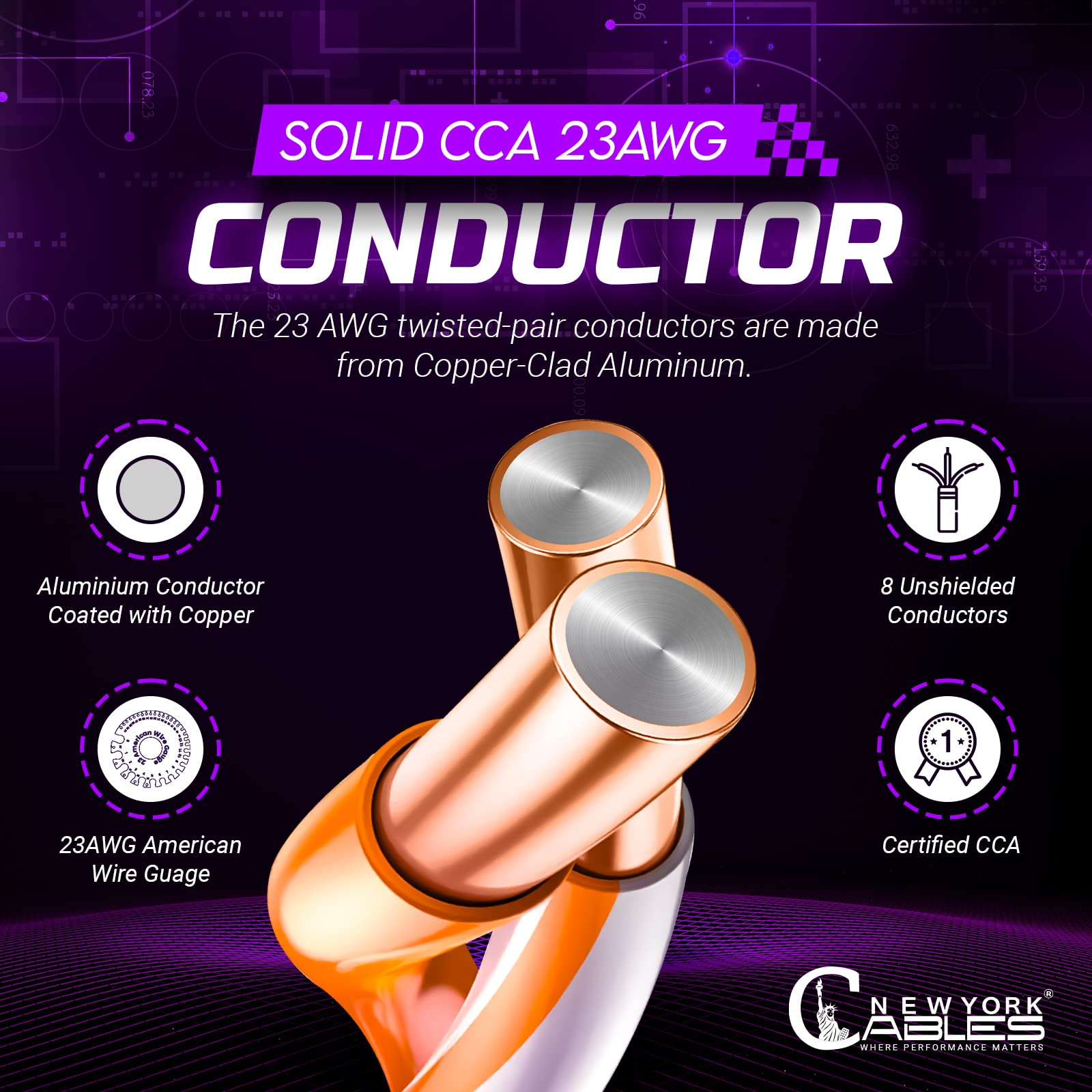 Newyork Cables Cat 6 Cable 1000Ft � Cat6 Riser (Cmr)   4 Pair Utp Solid Conductor   23 Awg 550 Mhz, 1 Gbit/S High Speed Quality Tested Bulk Ethernet Cable (Blue)