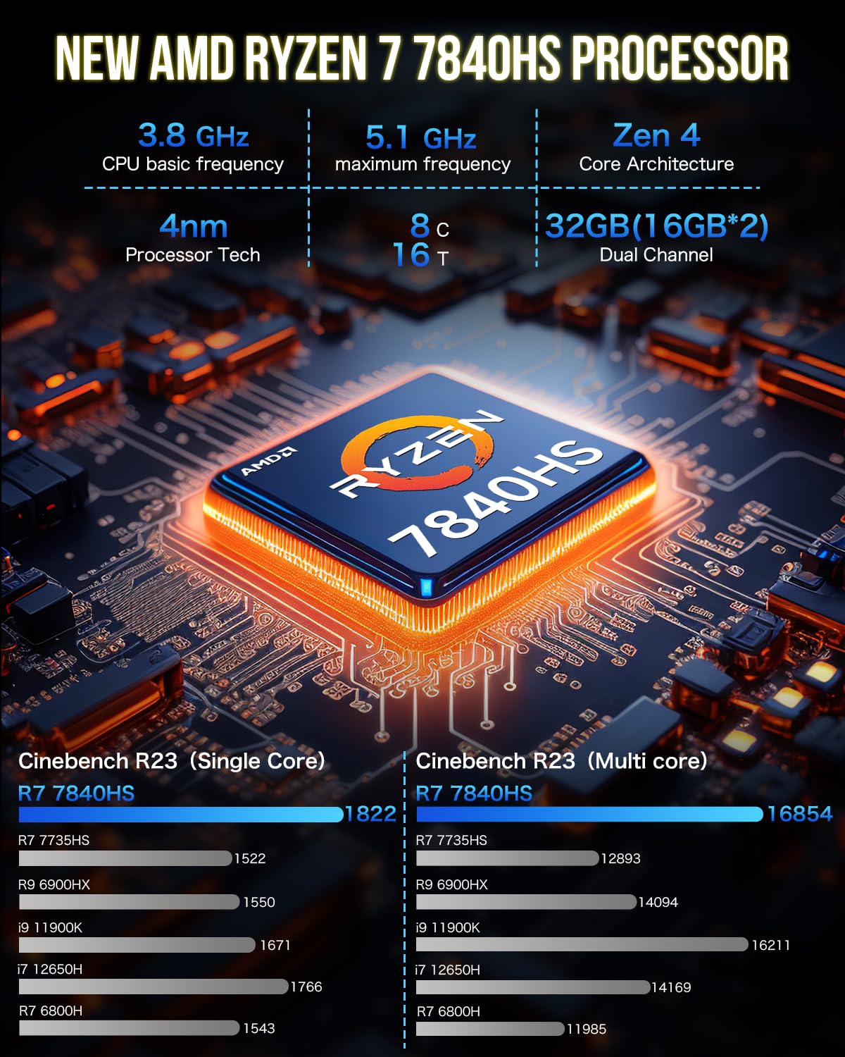 Gmktec Mini Pc Gaming Preinstalled Windows 11 Pro, K6 Amd Ryzen 7 7840Hs Dual Nic Lan 2.5Gbps Desktop Computer, 32Gb Ddr5 (16Gb*