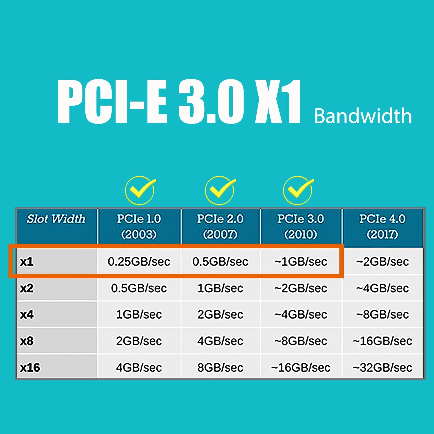 Glotrends U3023 2 Port Usb 3.2 Gen1 5Gbps Pcie Expansion Card With Low Profile Bracket, Compatible With Windows And Linux (Not S