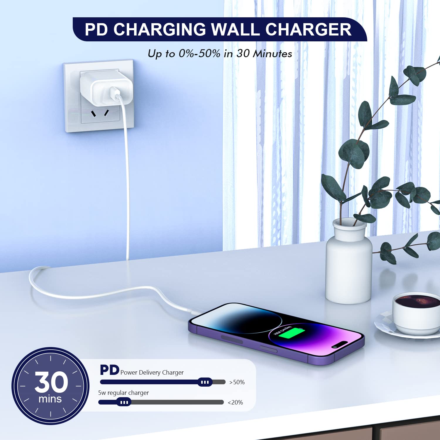 Iphone Fast Charger,[Apple Mfi Certified] 3Pack Iphone Charger Pd Type C Quick Wall Charger Block With 6Ft Apple Fast Charging U