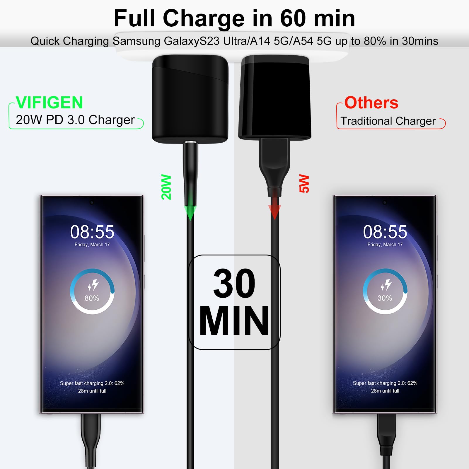 Usb C Fast Samsung Charger Block For Samsung Galaxy S23 Ultra Fe S24 Fe A54 5G A16 5G A14 A35 A25 S23 Fe S22 S21 S20 Z Flip 6 Z