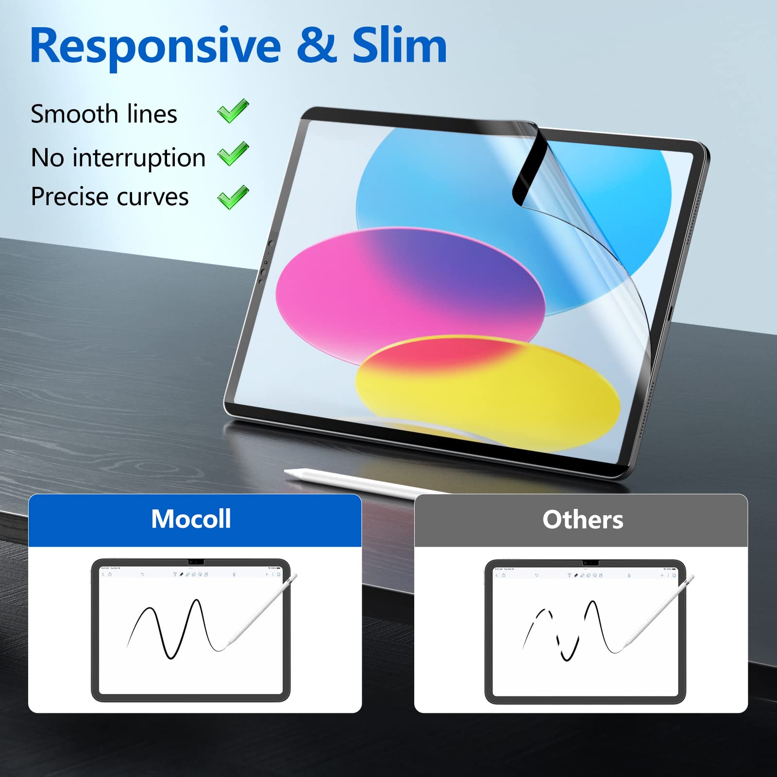 Mocoll For Ipad 10Th Magnetic Paperlike Screen Protector For Ipad 10Th Generation (2022) 10.9 Inch, Removable/Anti Glare/Matte/B