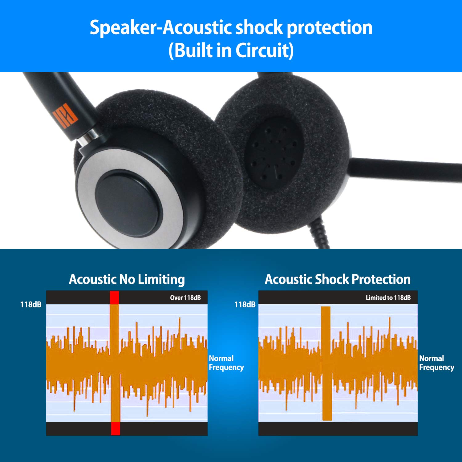 Ipd Iph 165 Phone Headset With Noise Cancelling Microhone For Office And Call Center  Comapatible With Polycom Vvx,Aastra,Avaya