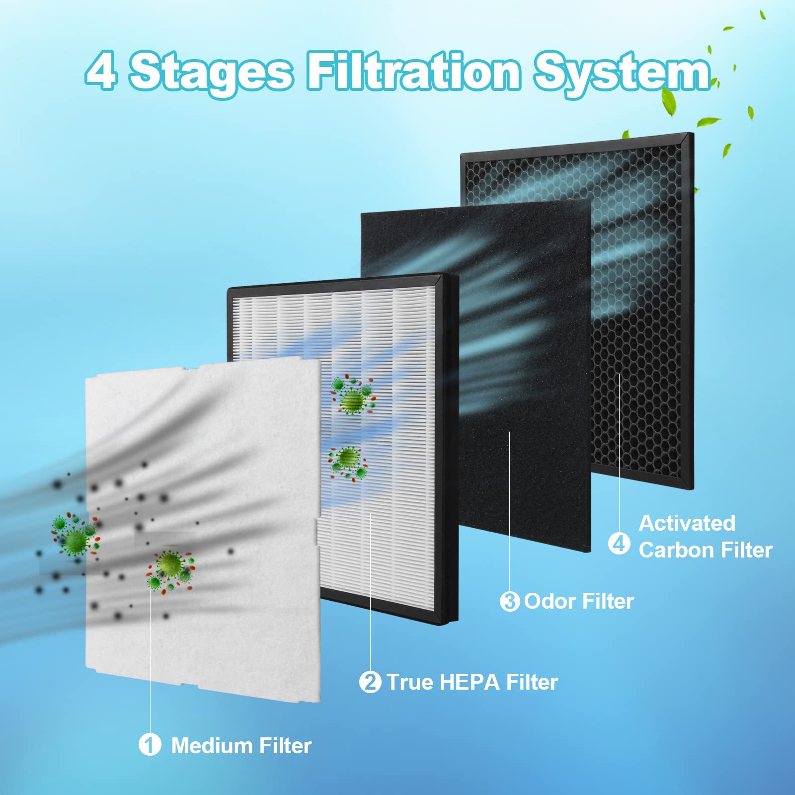 Gokbny 3 Set Rabbit Air Minusa2 Filter Replacement Kit Compatible With Rabbit Air Minusa2 Purifier, Spa 700A, Spa 780A/N [Odor R