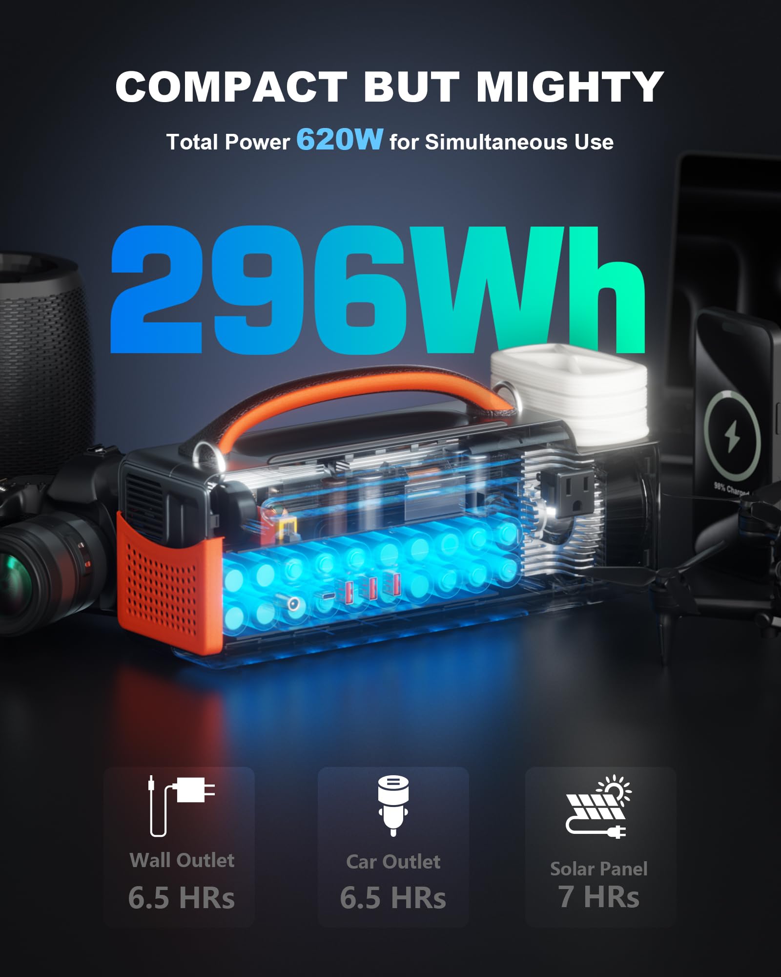 Aaoyun Portable Power Station 300W, 296Wh Solar Generator With 100W Usb-C In/Output, Night Light & Led Flashlight, Compact Campi