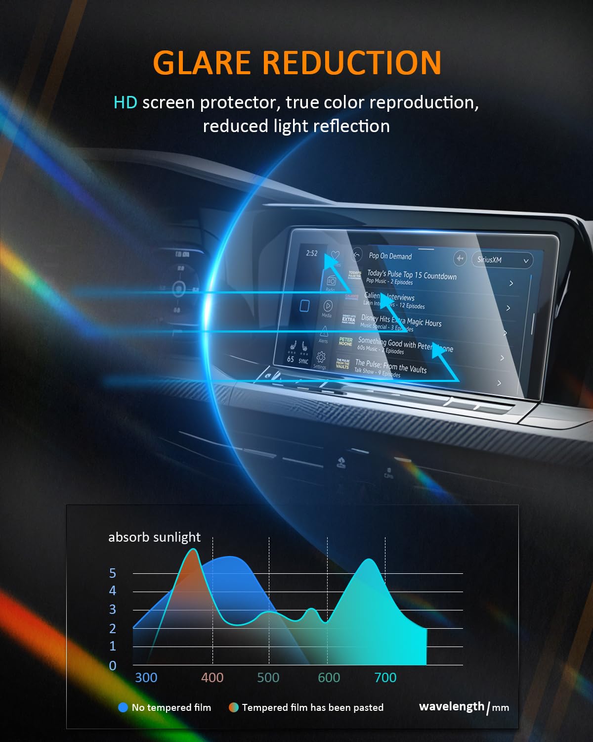 Cdefg Golf R/Gti Tempered Glass Screen Protector, 10 Inch, For Volkswagen Golf R Vw Gti Accessories, 2020 2021 2022 2023 2024 2025 Hd Clear