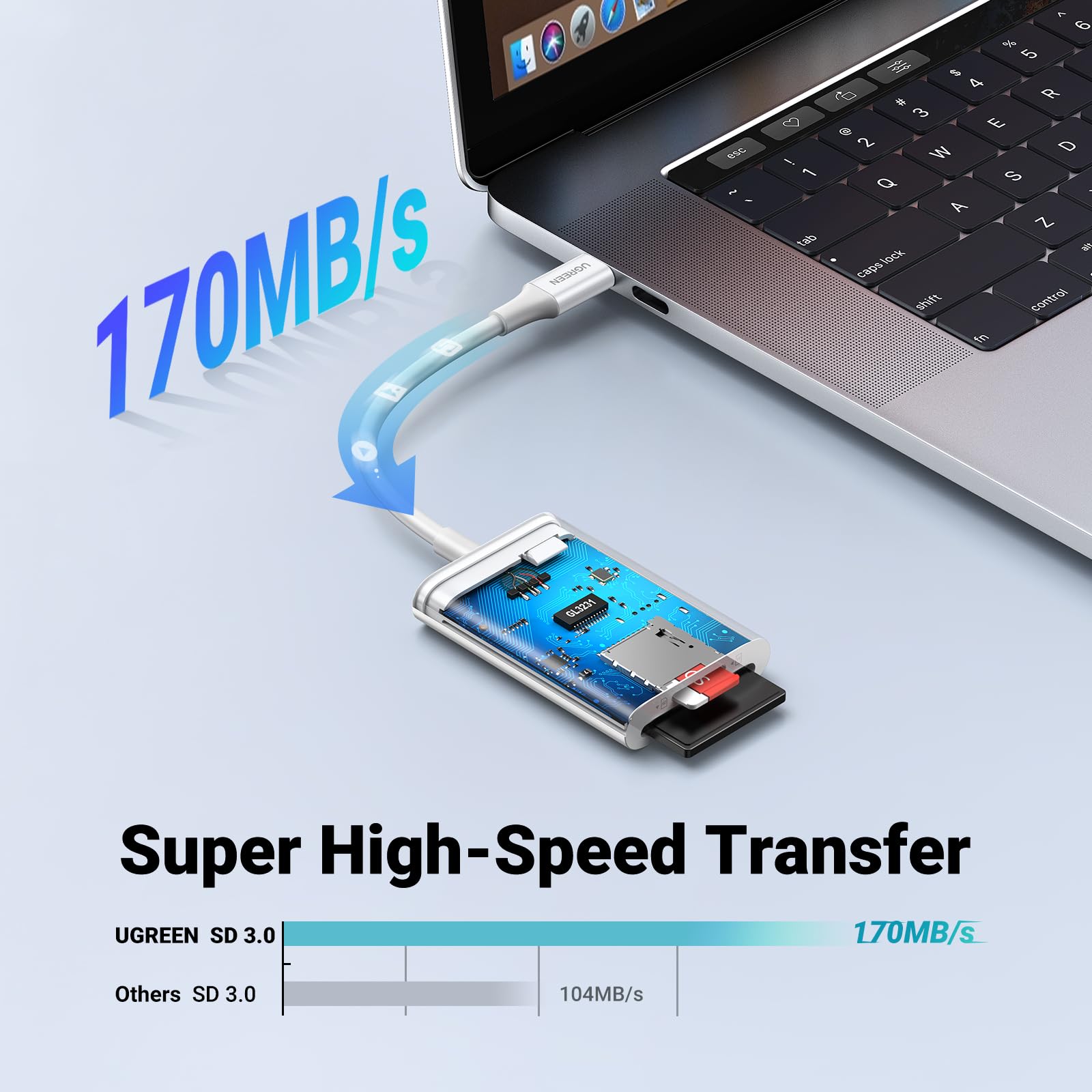 Ugreen Sd Card Reader Usb C, High Speed Usb C Micro Sd Card Reader Adapter Type C Memory Card Reader 170Mb/S Compatible For Ipho