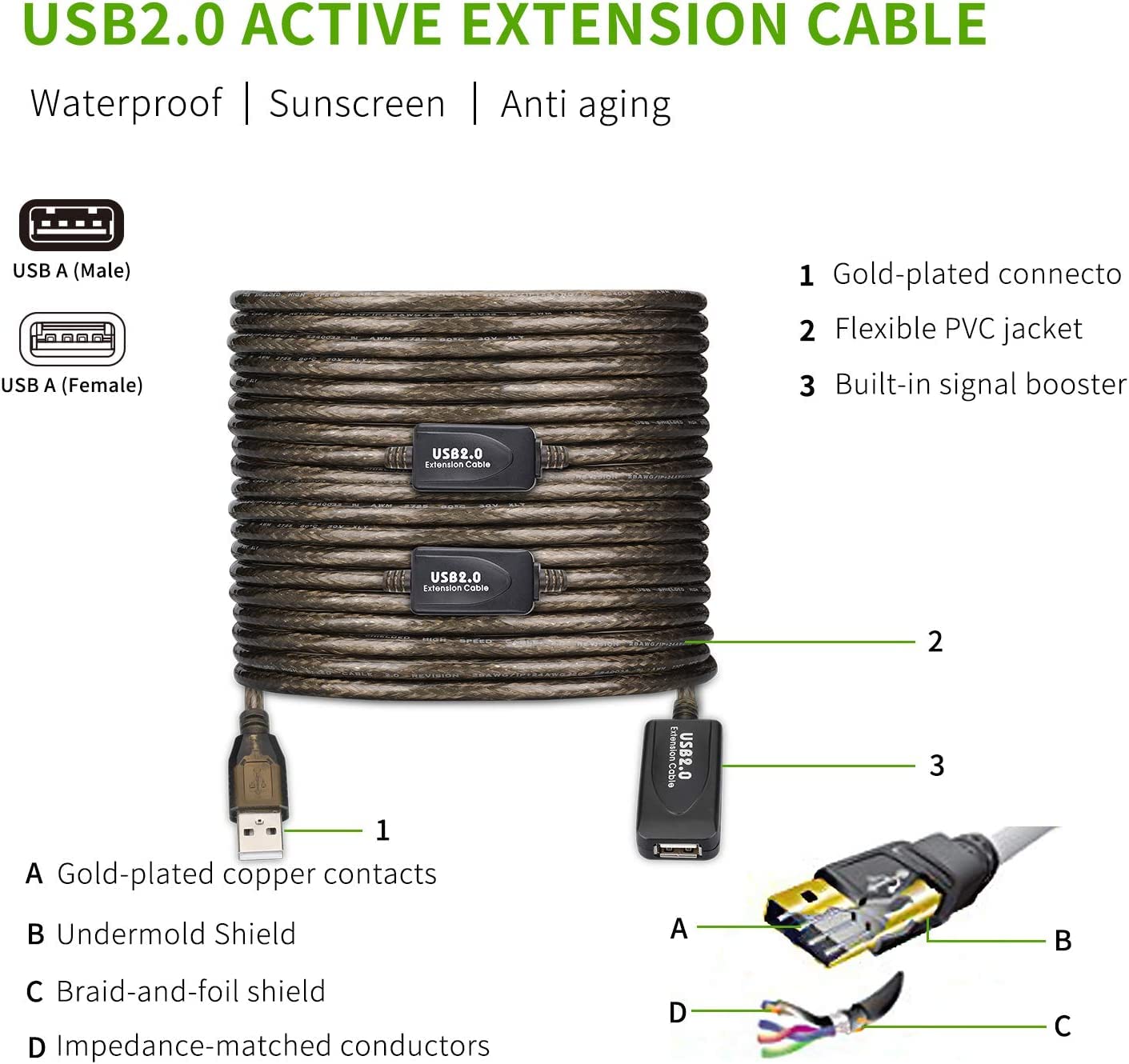 Ldkcok Usb 2.0 Type A Male To A Female Active Repeater Extension Cable 130Ft, High Speed 480 Mbps